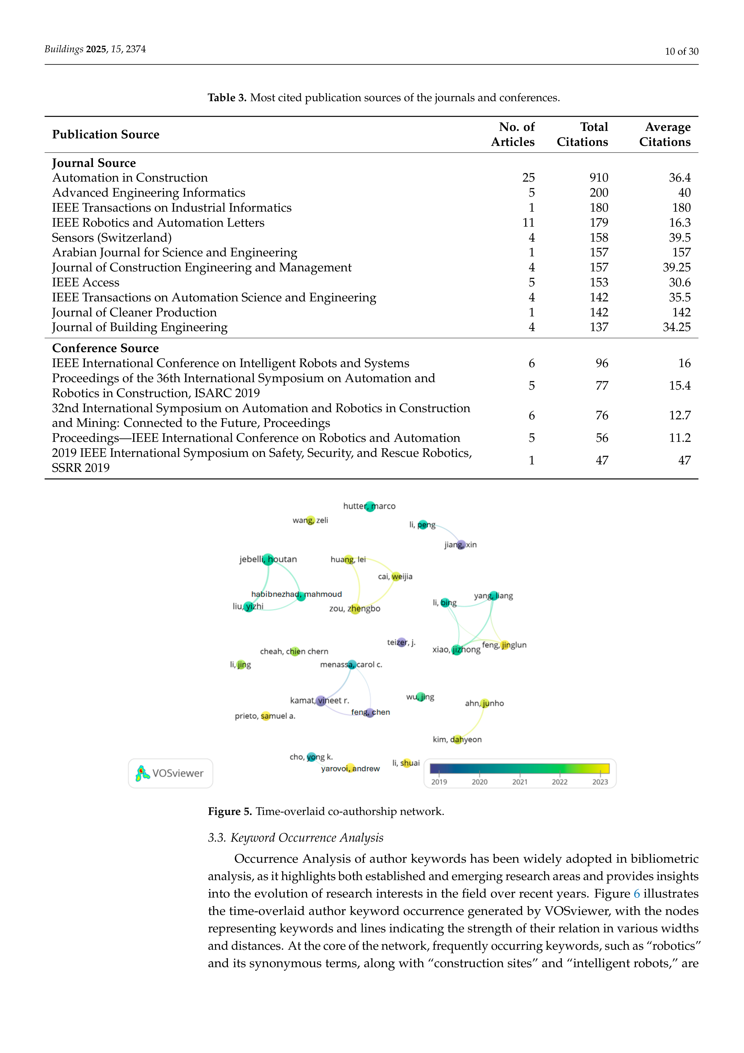 Artificial Intelligence Applications in Construction robotics — page 10