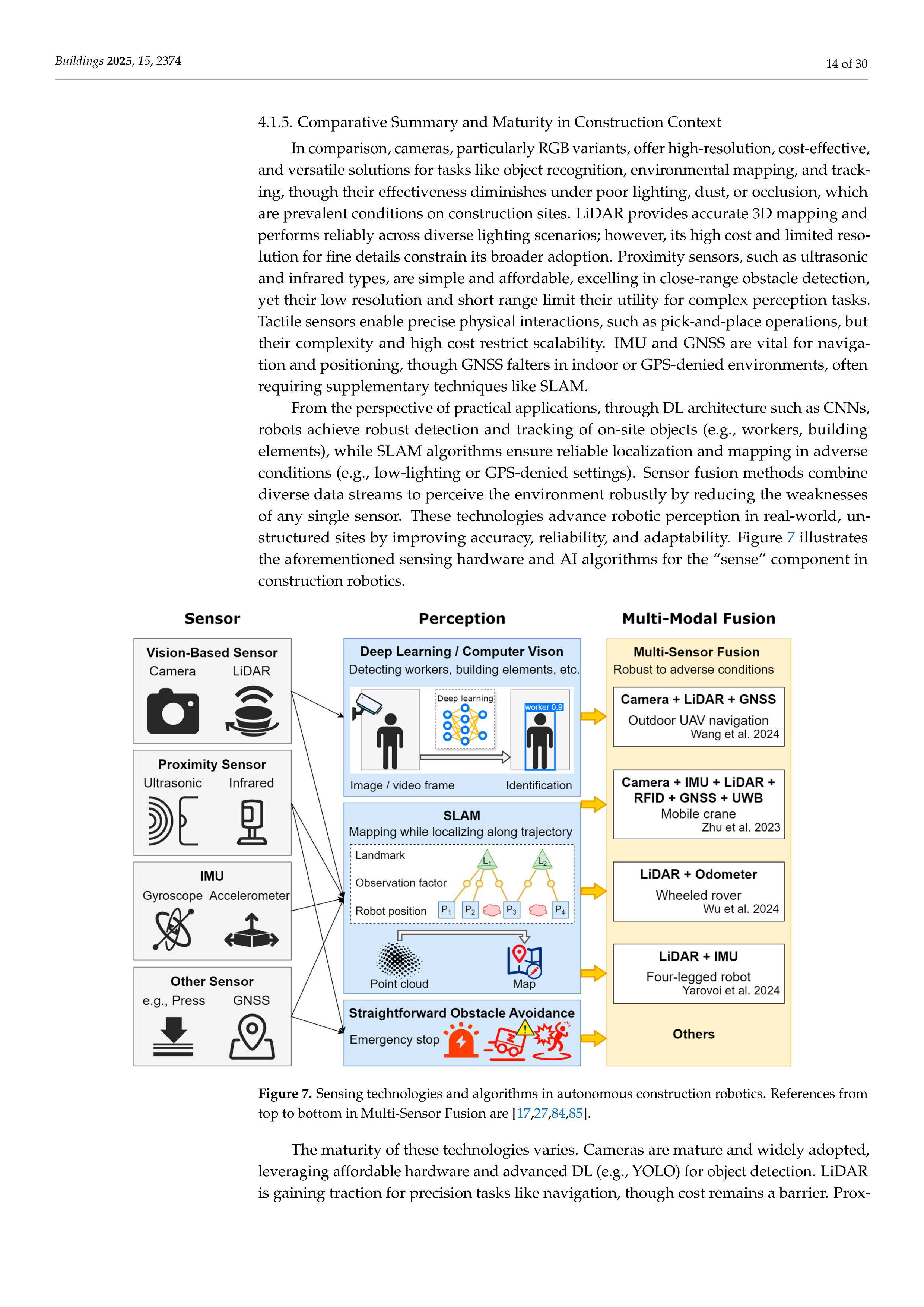 Artificial Intelligence Applications in Construction robotics — page 14