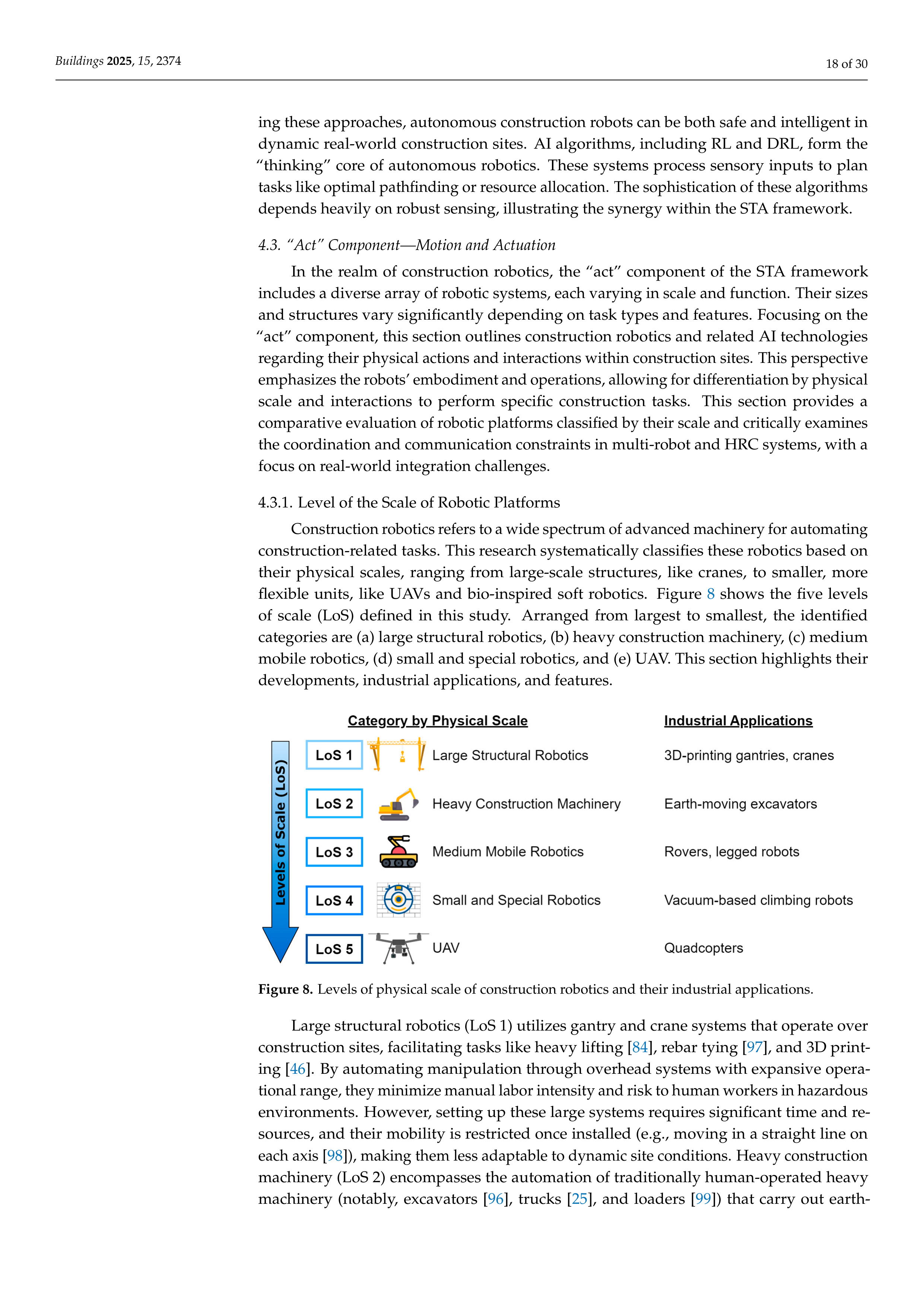 Artificial Intelligence Applications in Construction robotics — page 18