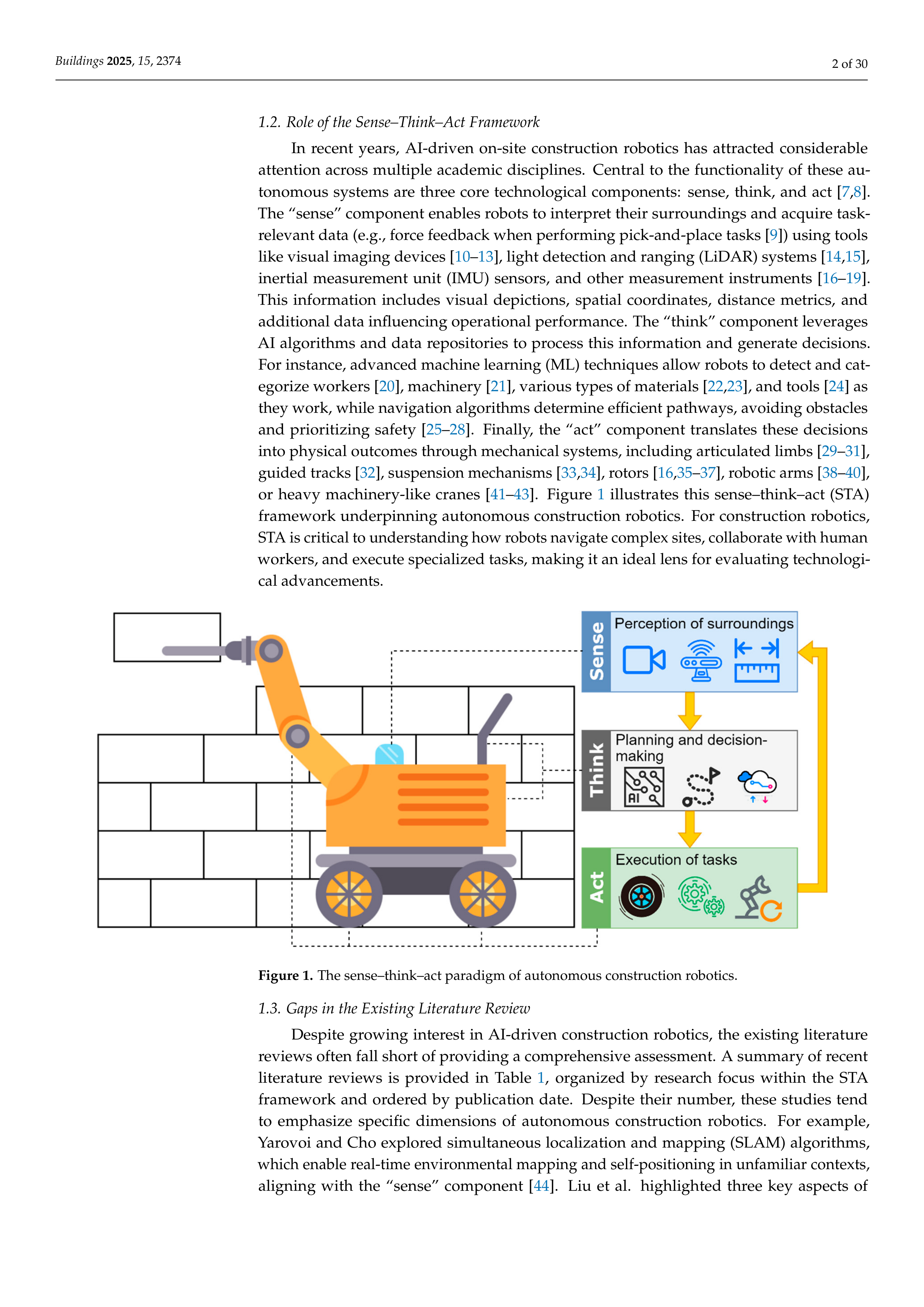 Artificial Intelligence Applications in Construction robotics — page 2