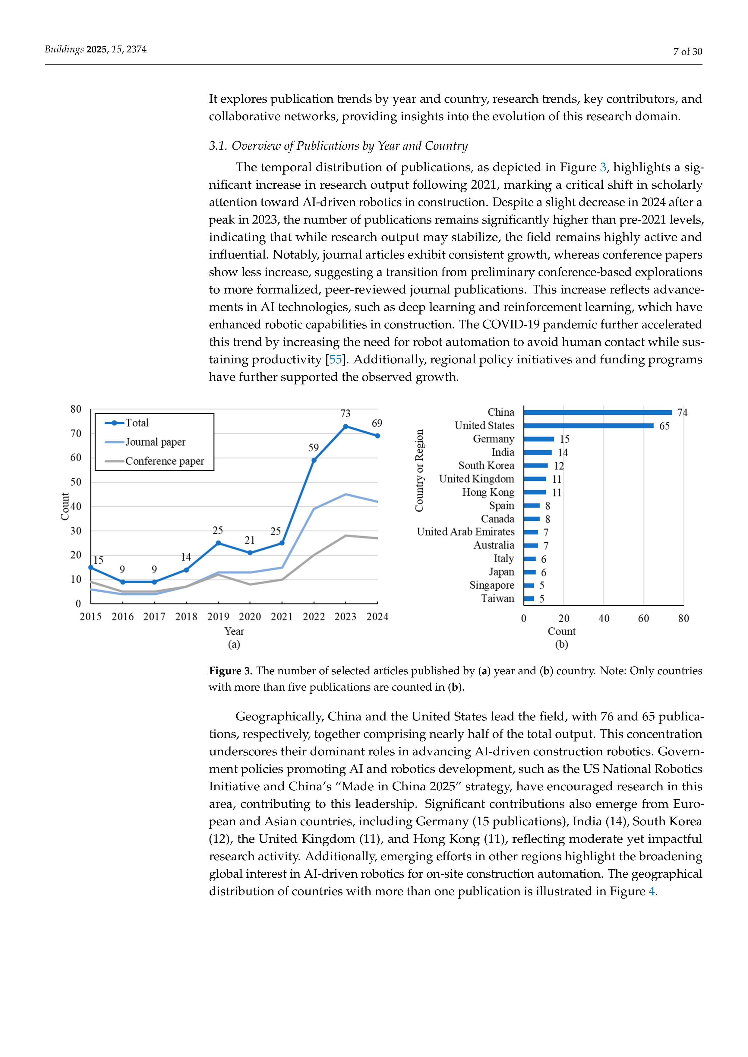 Artificial Intelligence Applications in Construction robotics — page 7