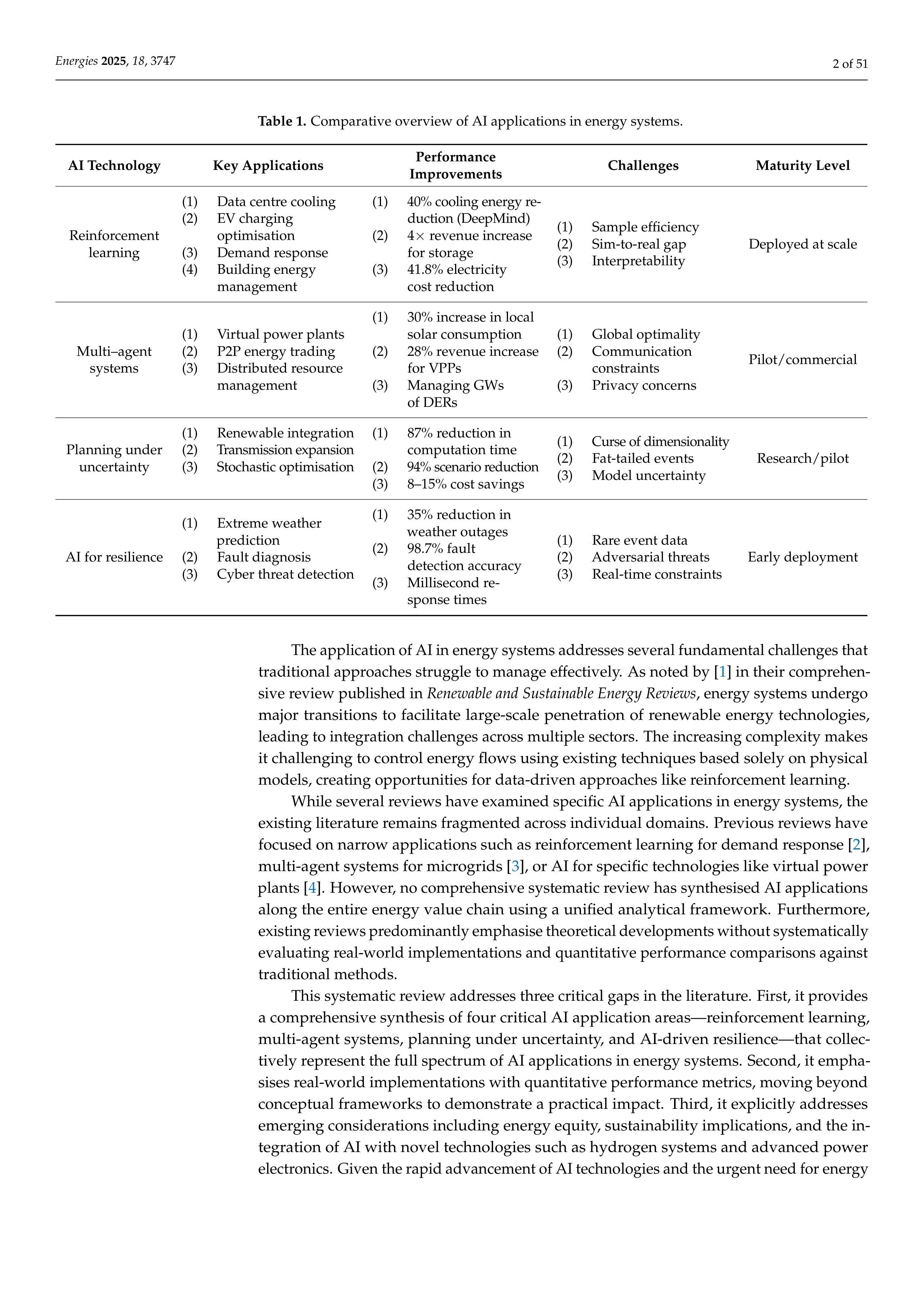 Artificial Intelligence Applications in Energy — page 2