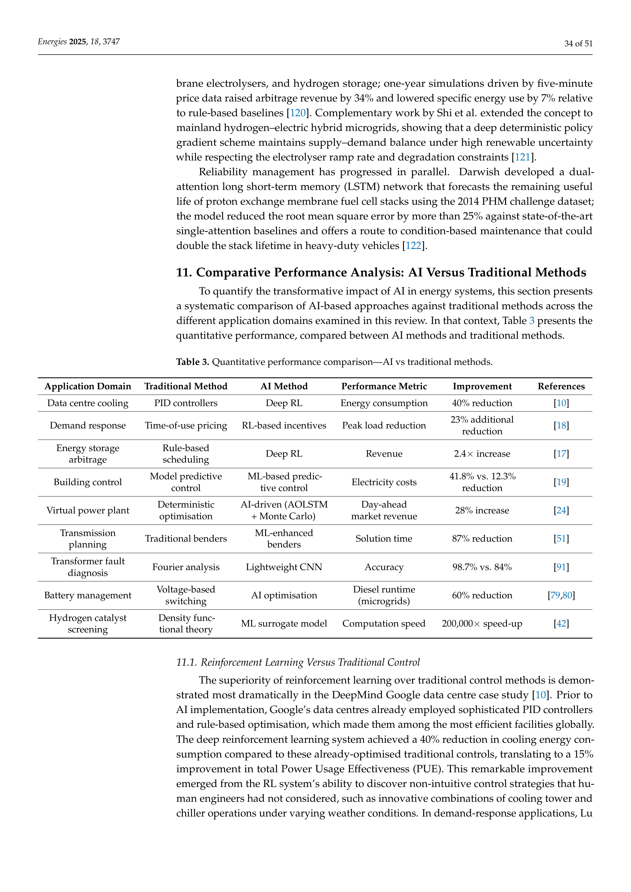 Artificial Intelligence Applications in Energy — page 34