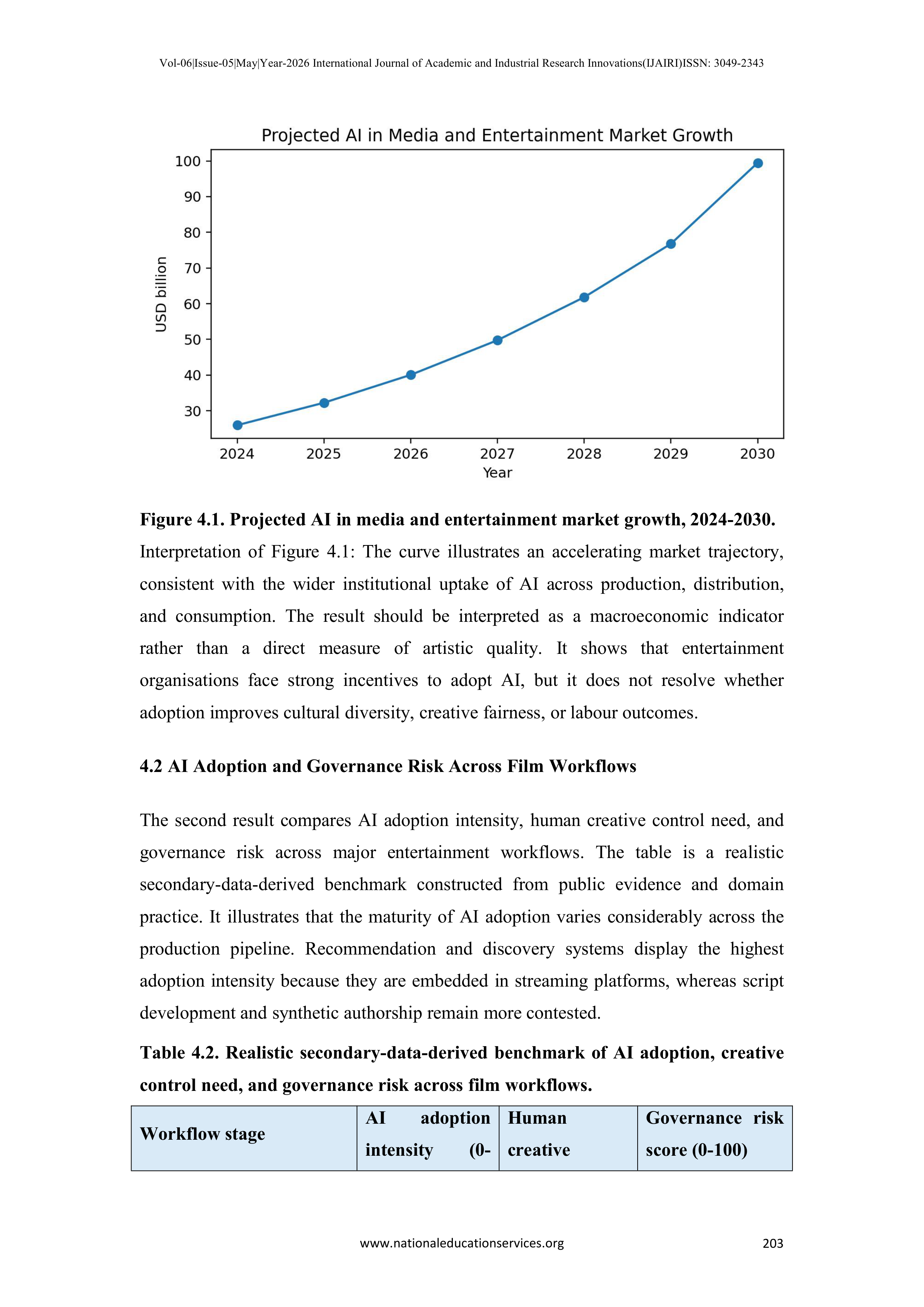 Artificial Intelligence Applications in Film Industry — page 20