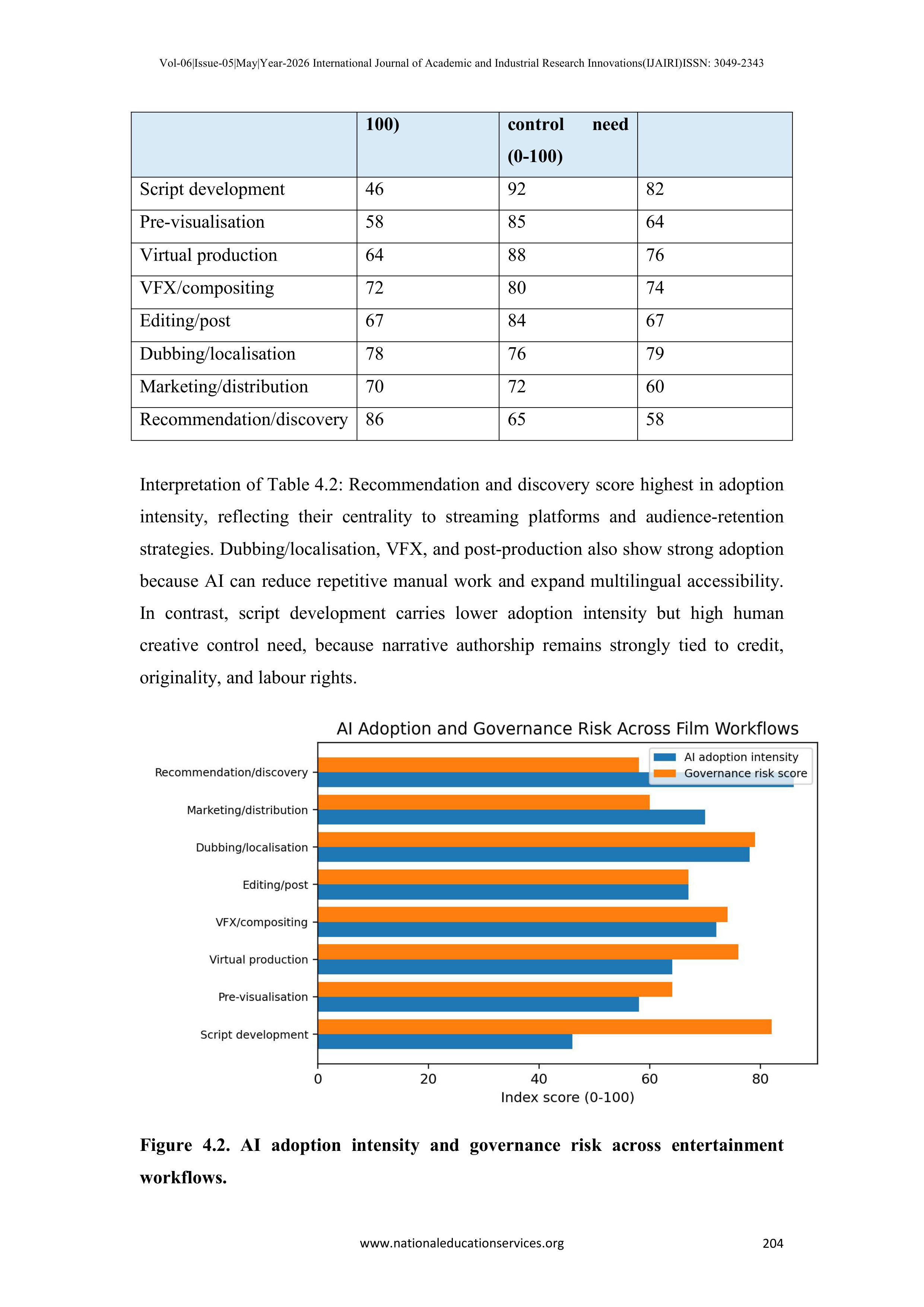Artificial Intelligence Applications in Film Industry — page 21