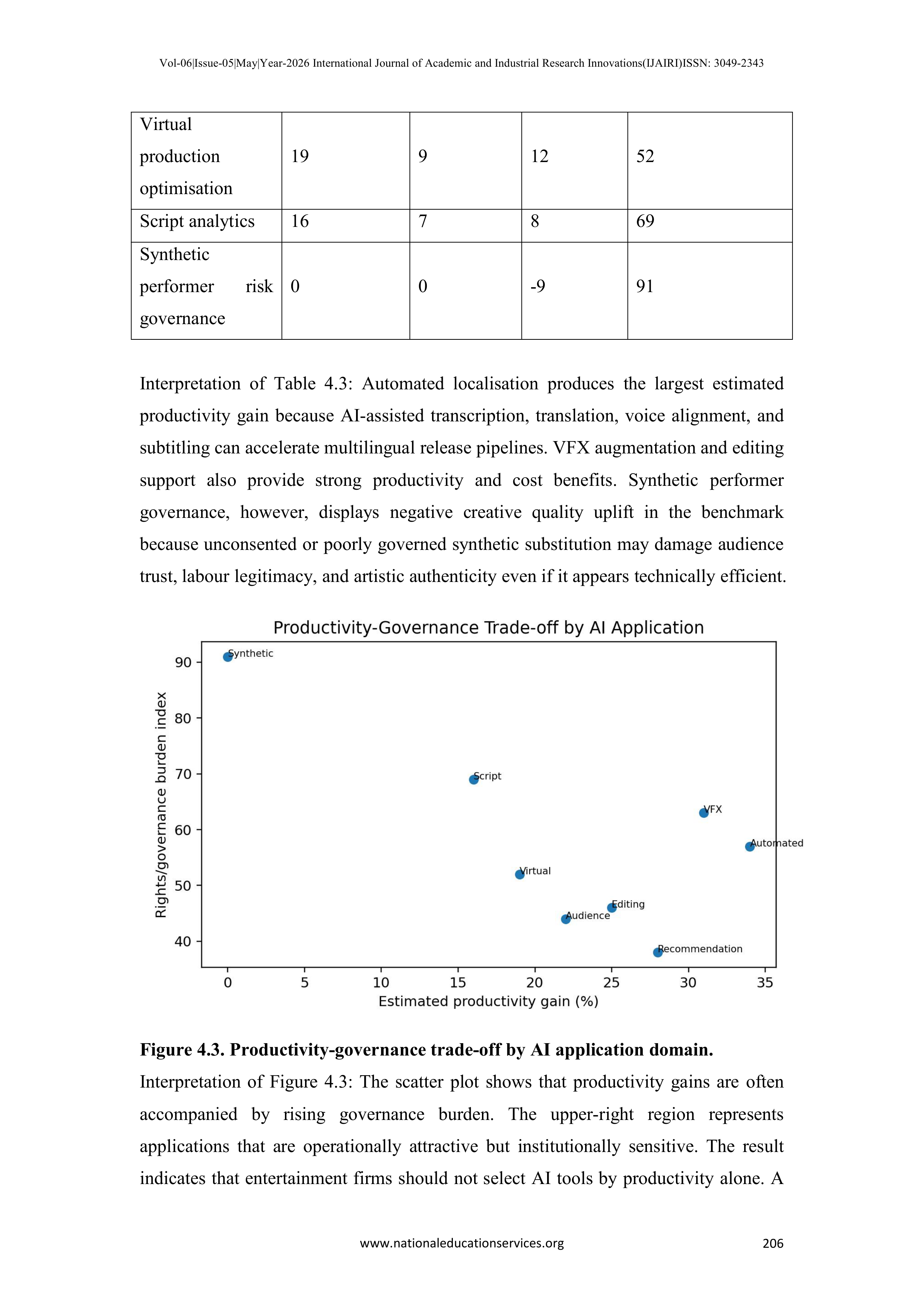 Artificial Intelligence Applications in Film Industry — page 23