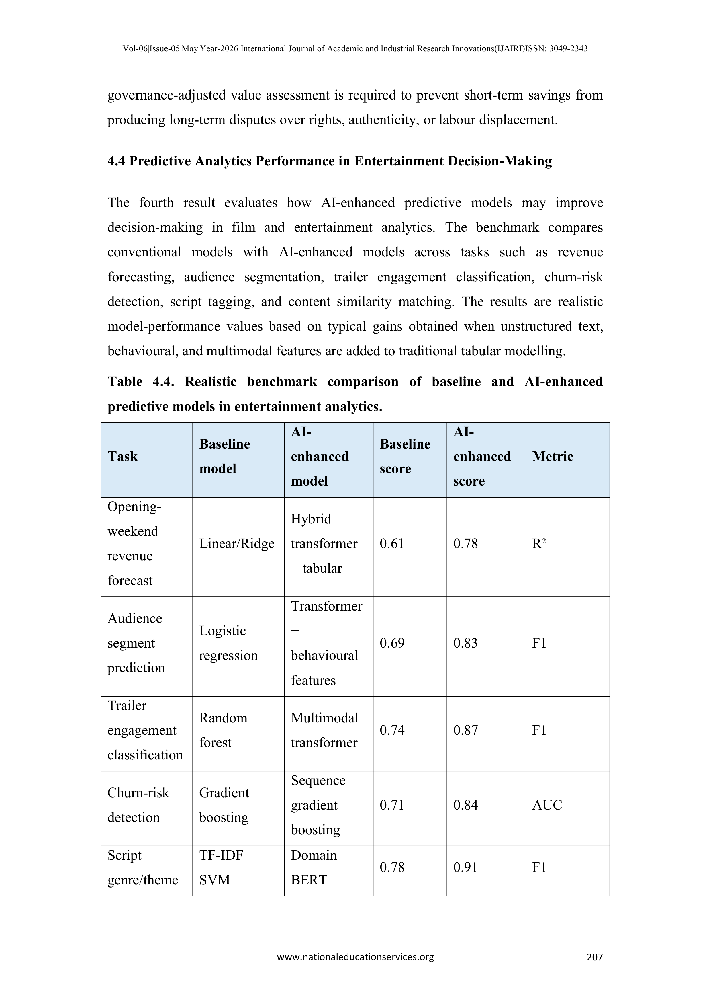Artificial Intelligence Applications in Film Industry — page 24