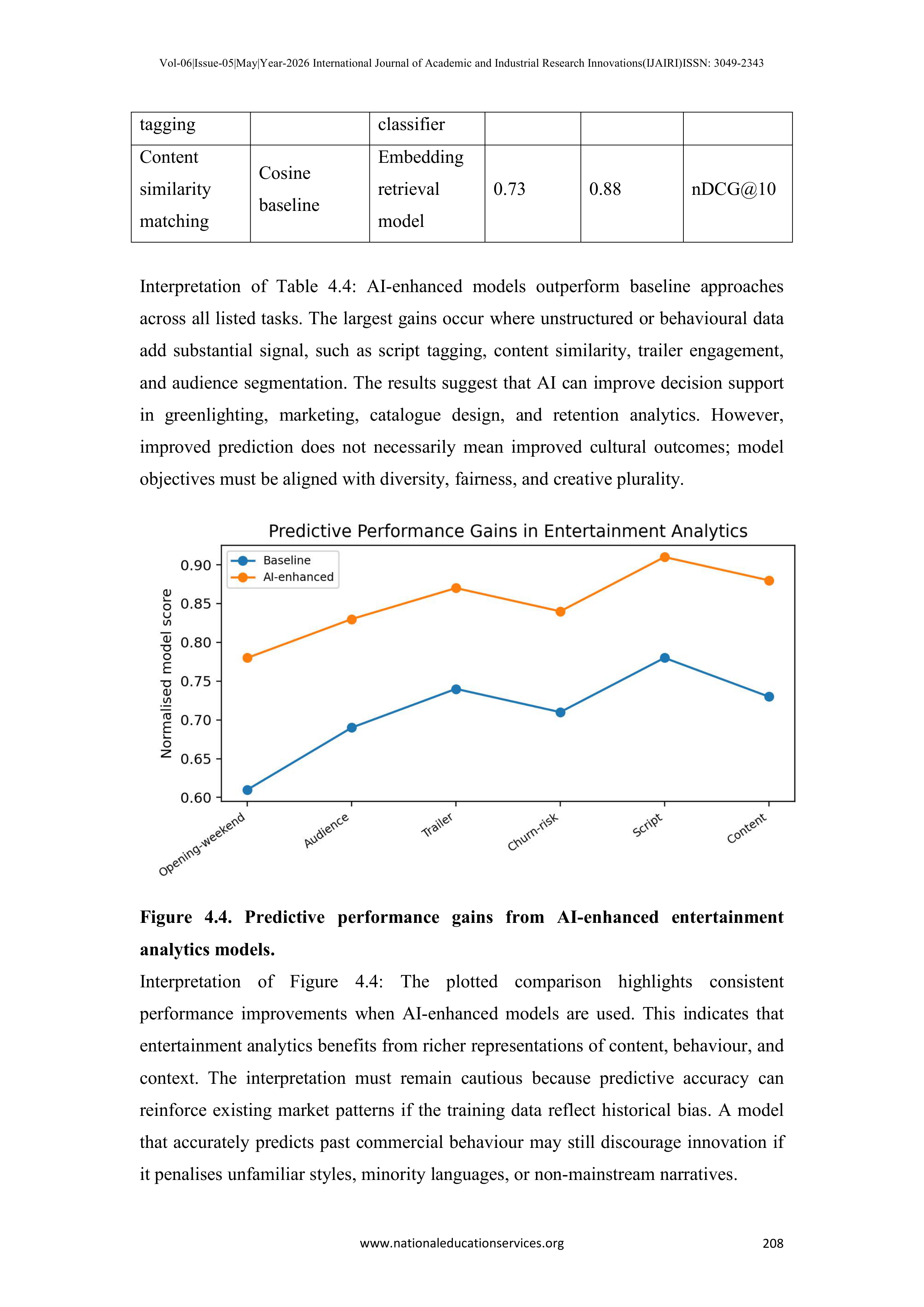 Artificial Intelligence Applications in Film Industry — page 25