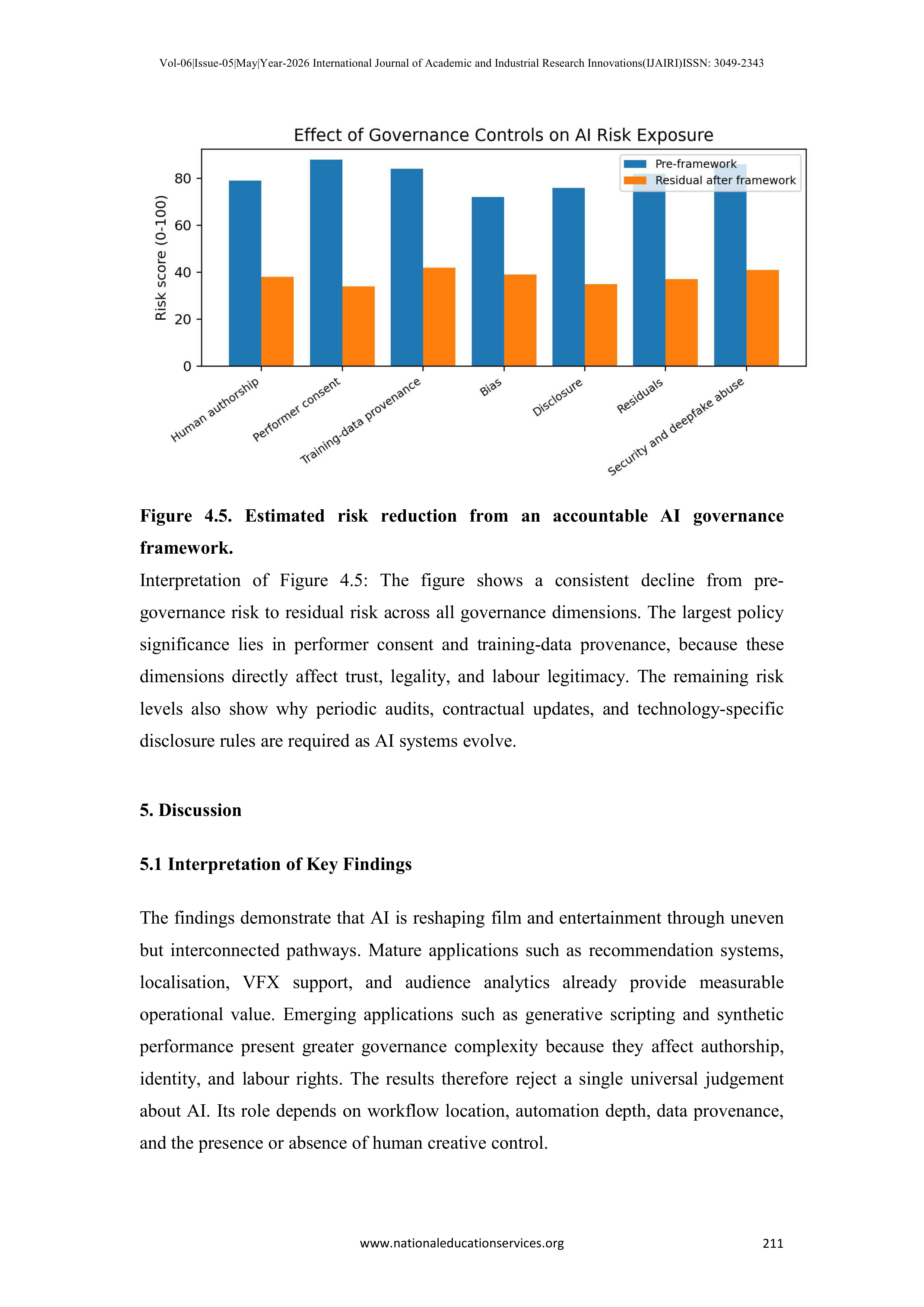 Artificial Intelligence Applications in Film Industry — page 28