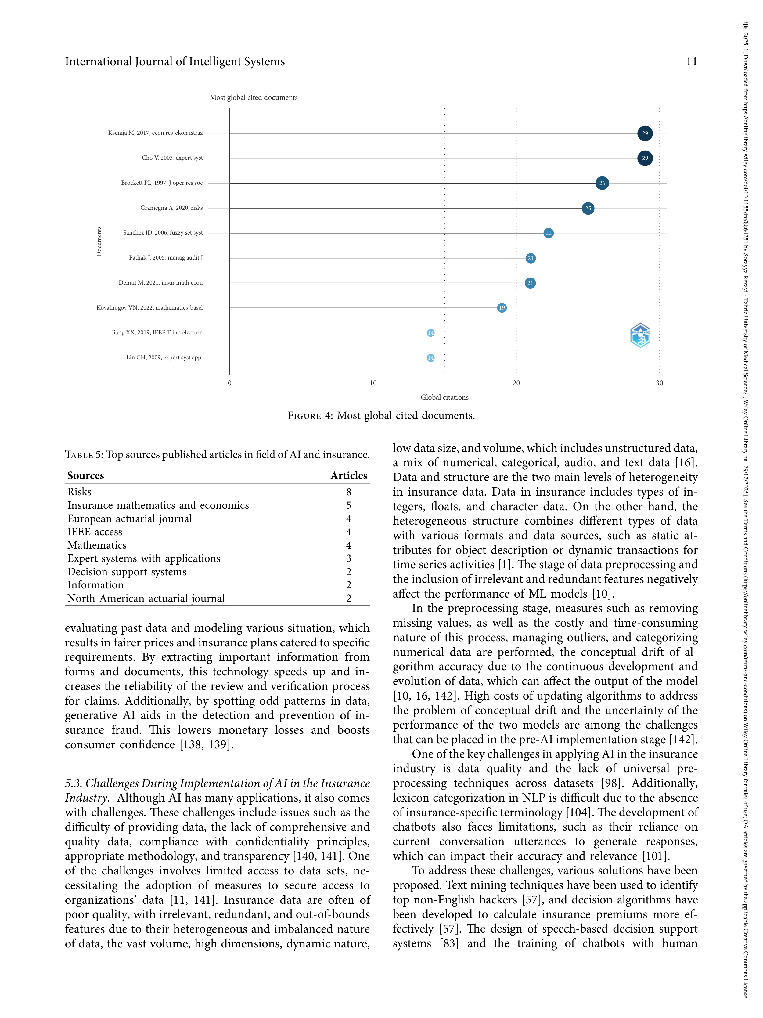Artificial Intelligence Applications in Insurance — page 11