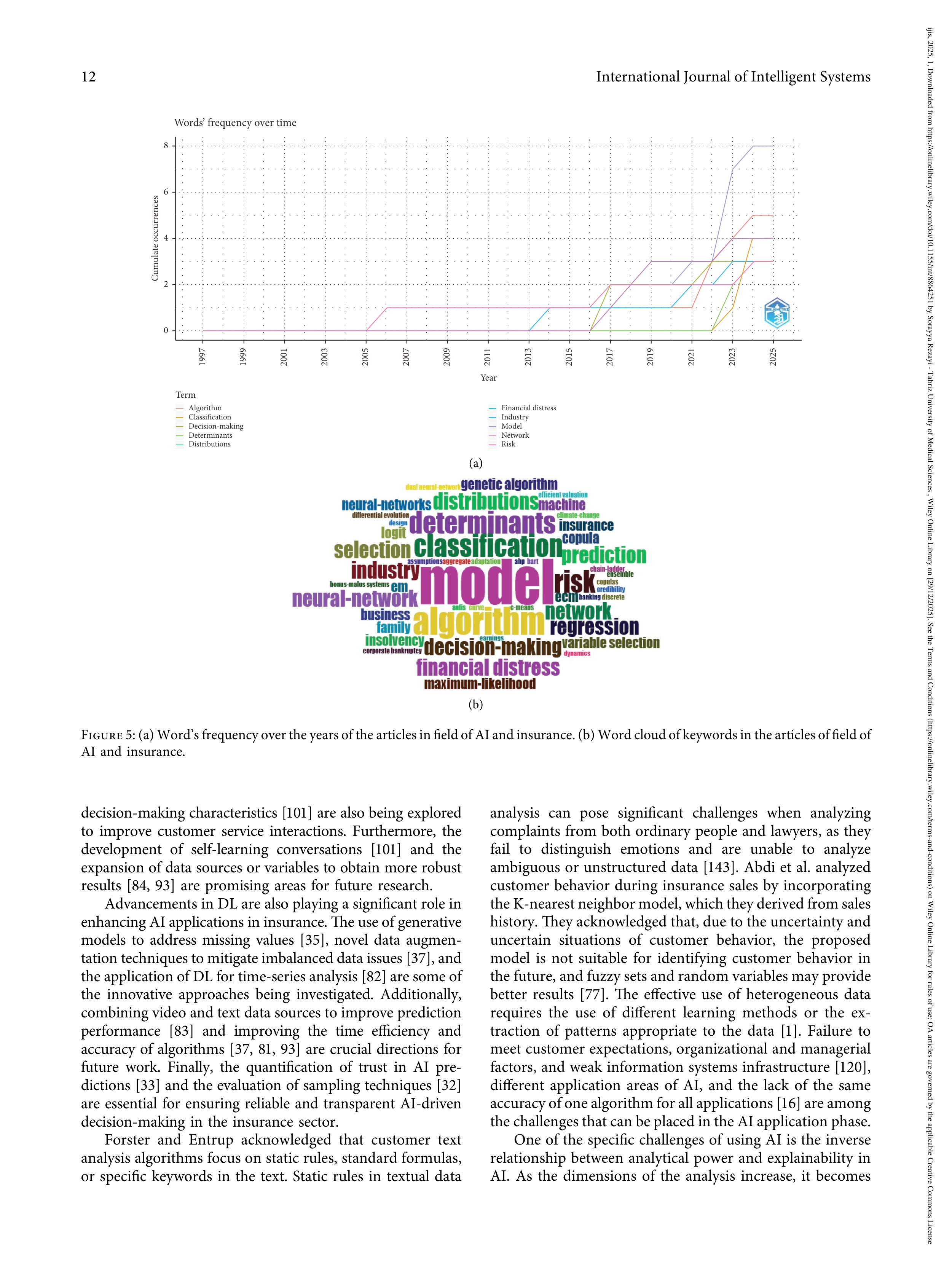 Artificial Intelligence Applications in Insurance — page 12