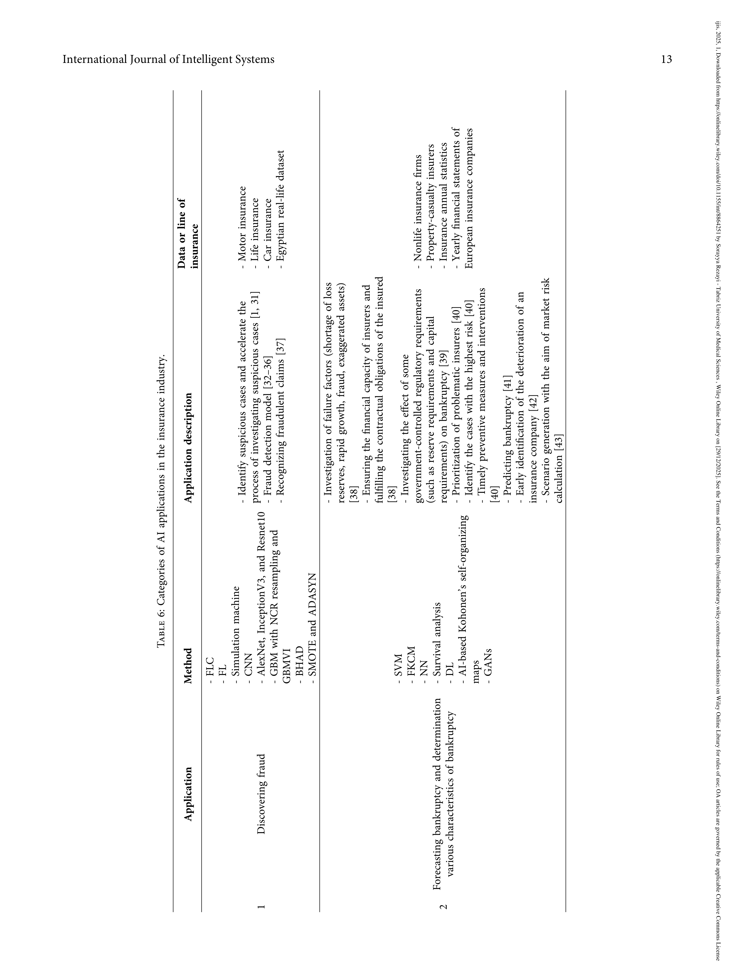 Artificial Intelligence Applications in Insurance — page 13