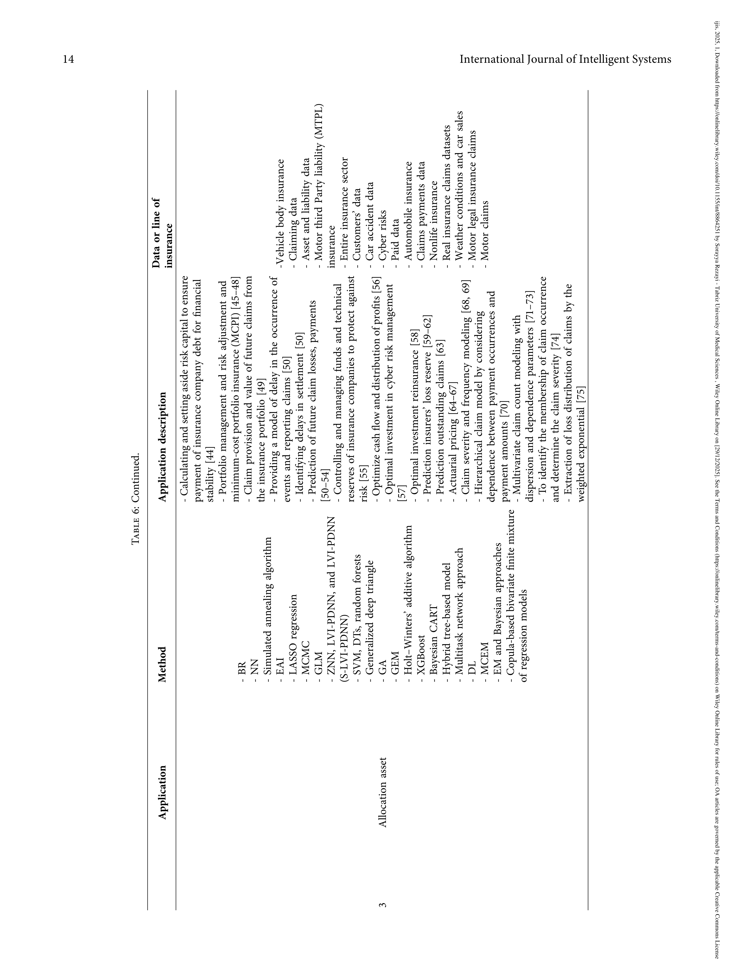 Artificial Intelligence Applications in Insurance — page 14