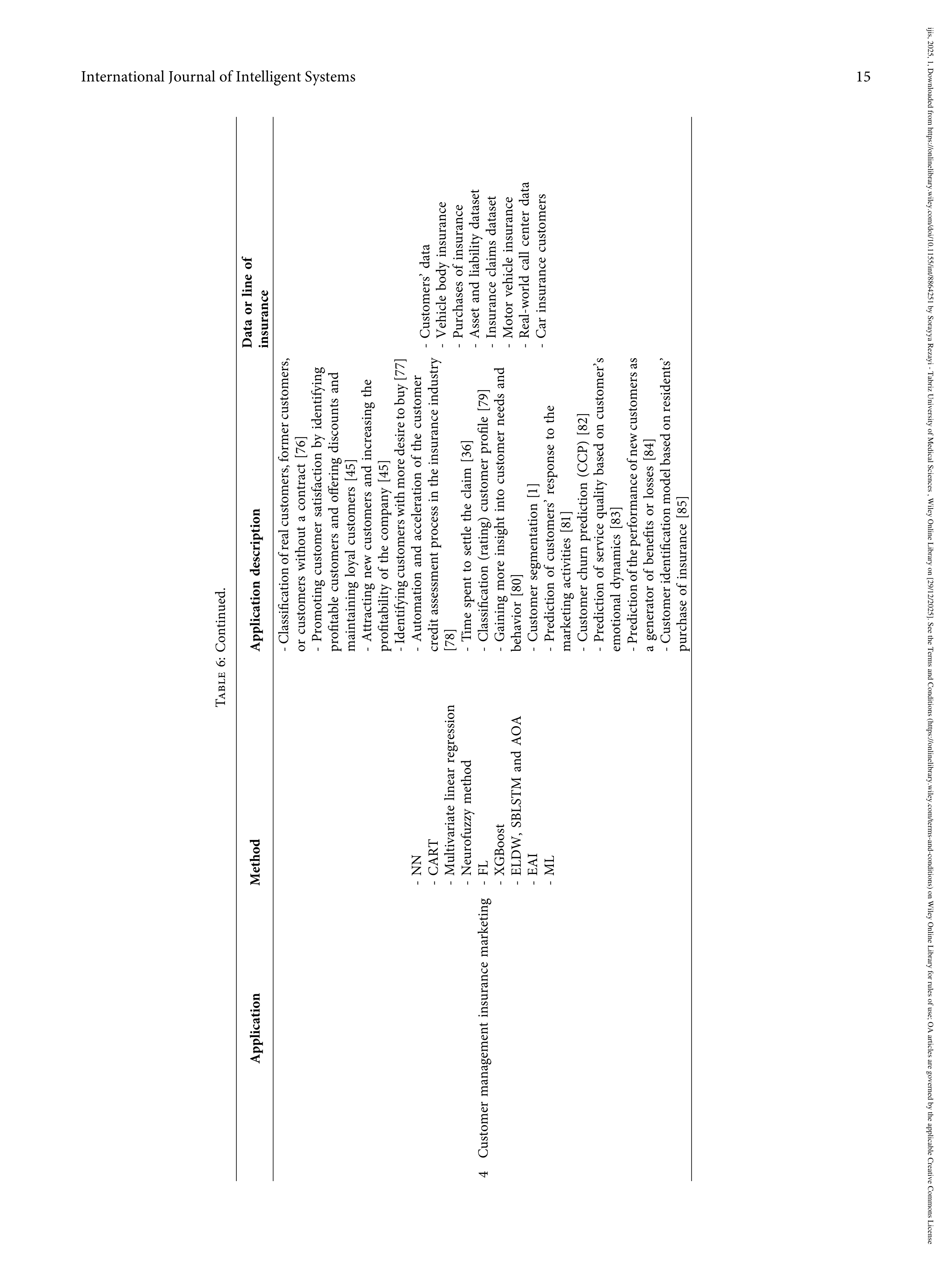 Artificial Intelligence Applications in Insurance — page 15