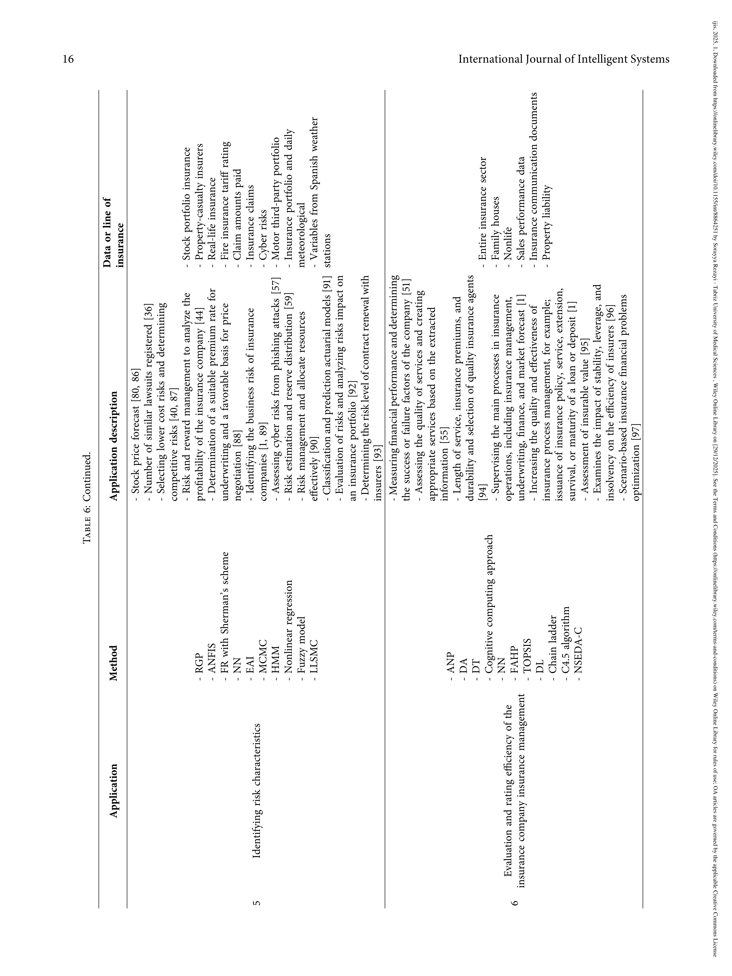 Artificial Intelligence Applications in Insurance — page 16