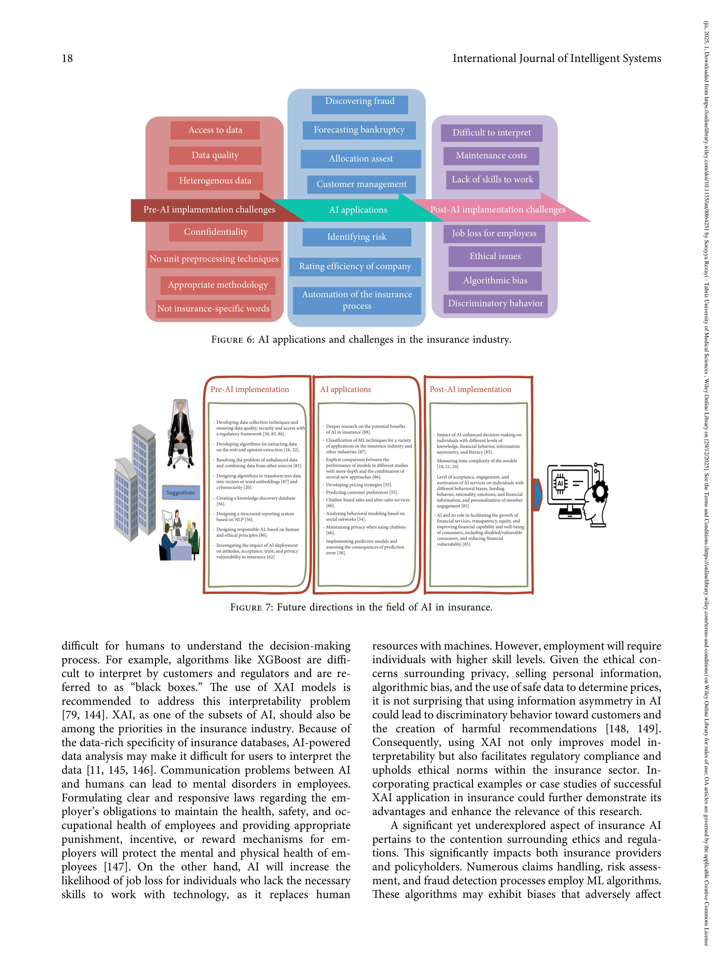 Artificial Intelligence Applications in Insurance — page 18