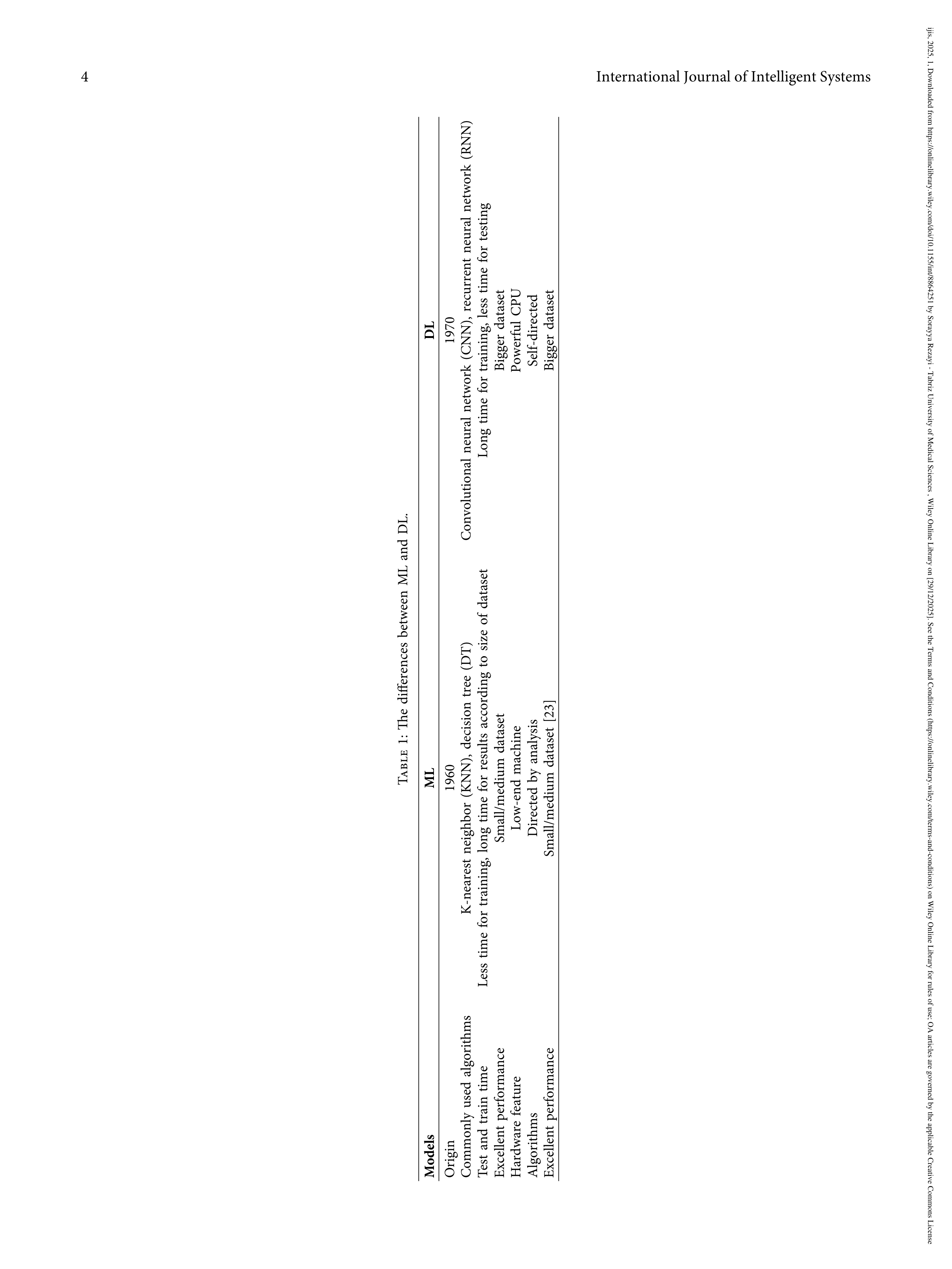 Artificial Intelligence Applications in Insurance — page 4