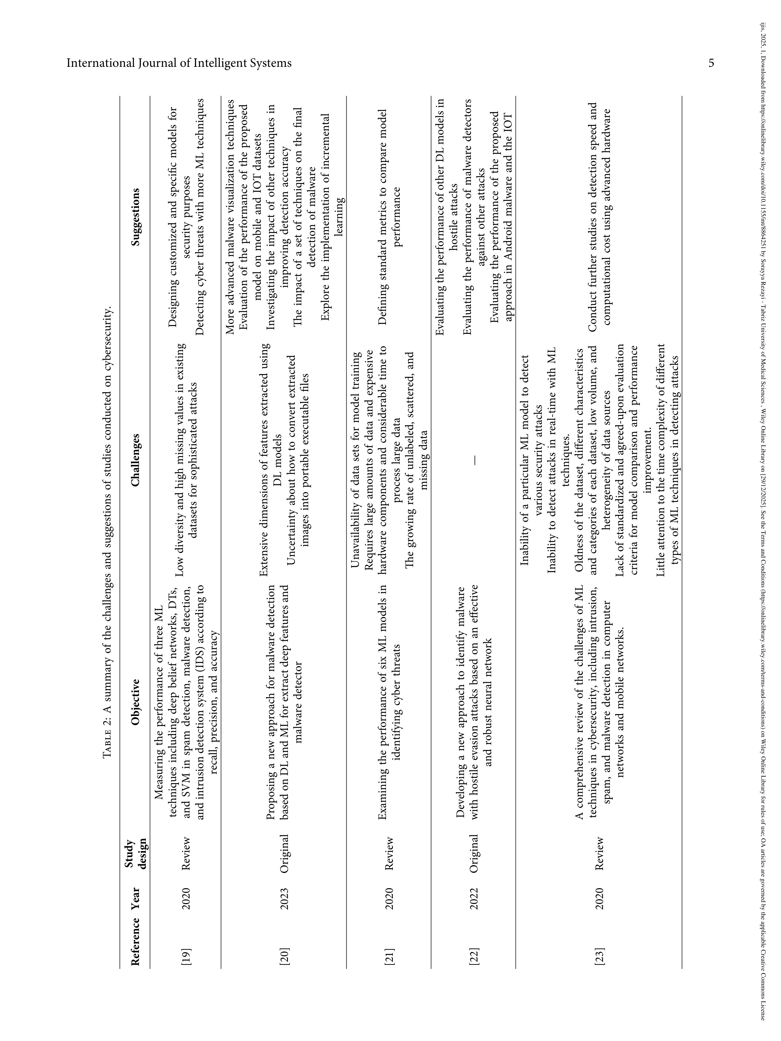 Artificial Intelligence Applications in Insurance — page 5