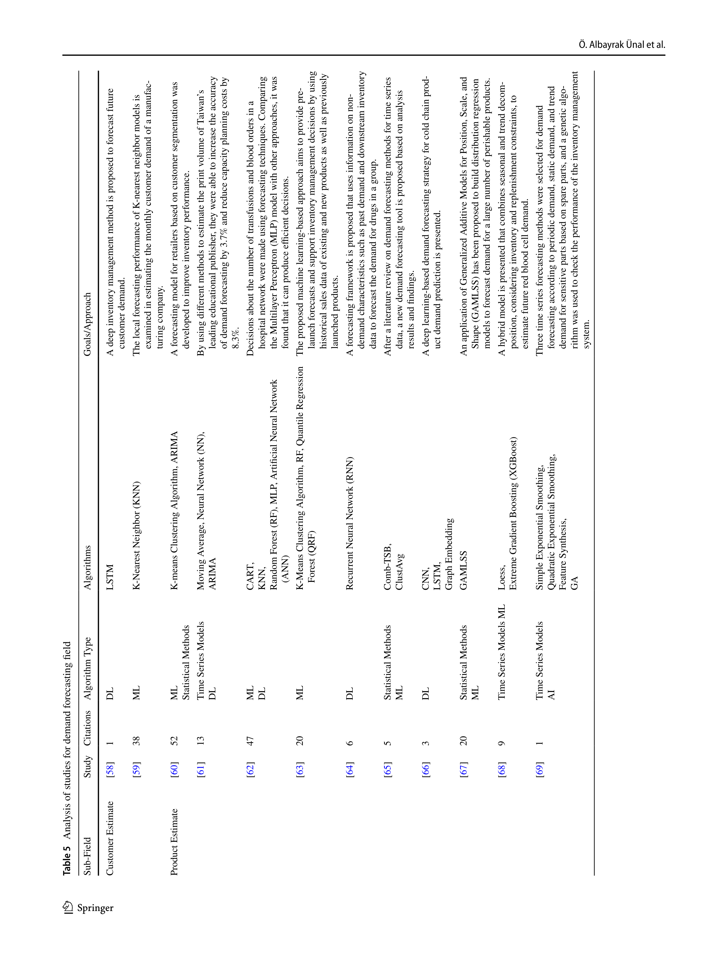Artiﬁcial Intelligence Applications in Inventory Management — page 10