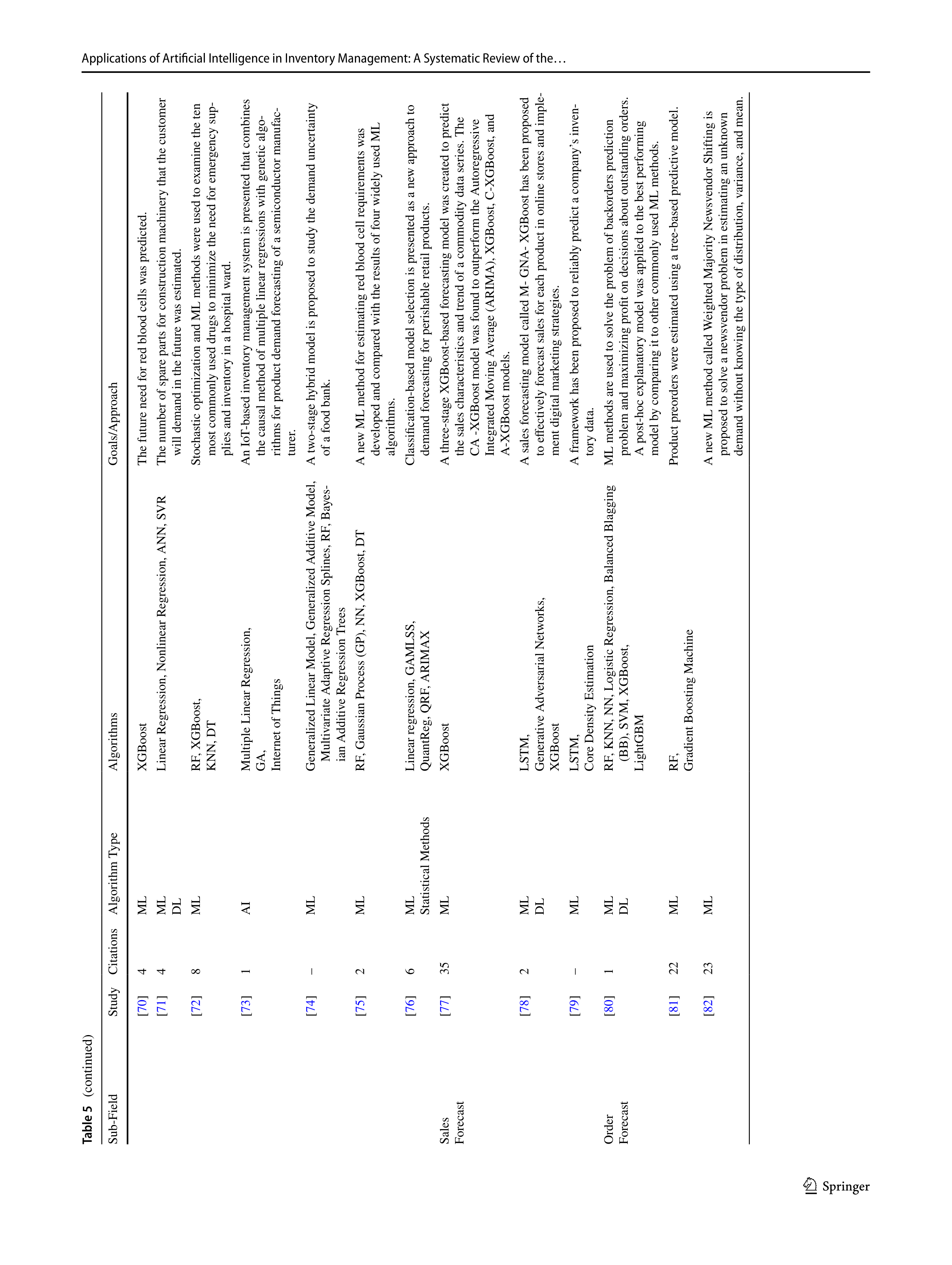 Artiﬁcial Intelligence Applications in Inventory Management — page 11