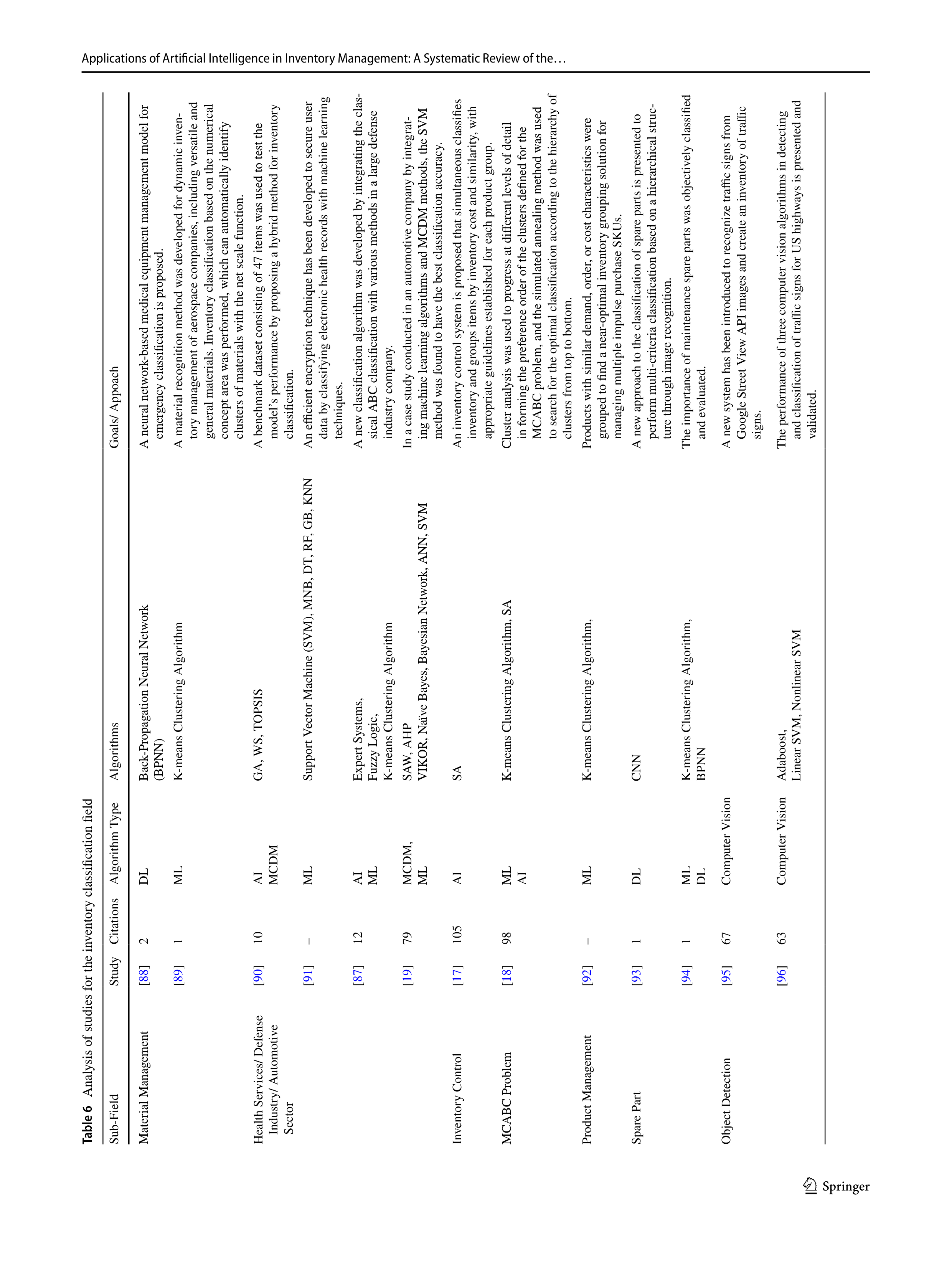 Artiﬁcial Intelligence Applications in Inventory Management — page 15