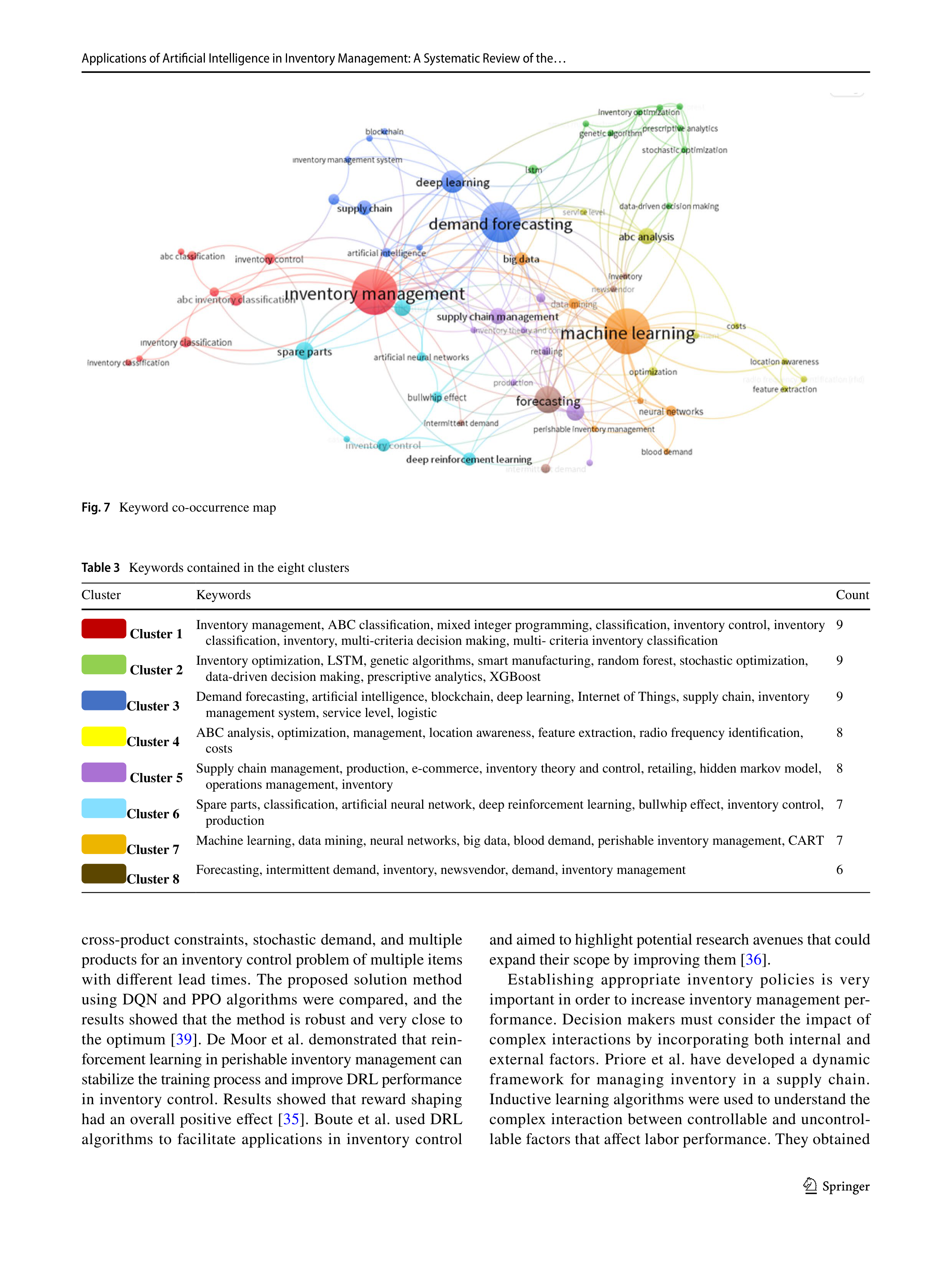 Artiﬁcial Intelligence Applications in Inventory Management — page 7