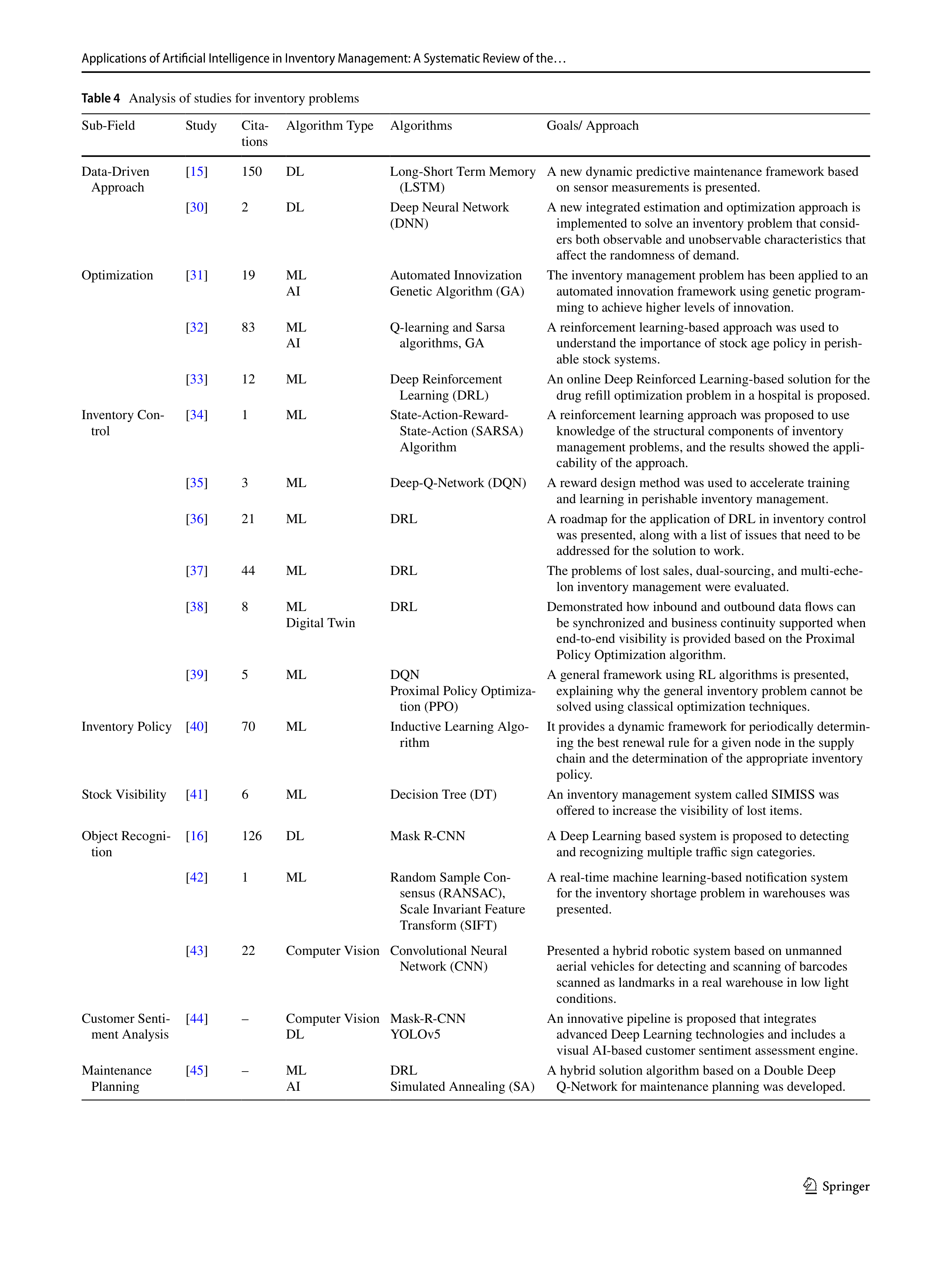 Artiﬁcial Intelligence Applications in Inventory Management — page 9