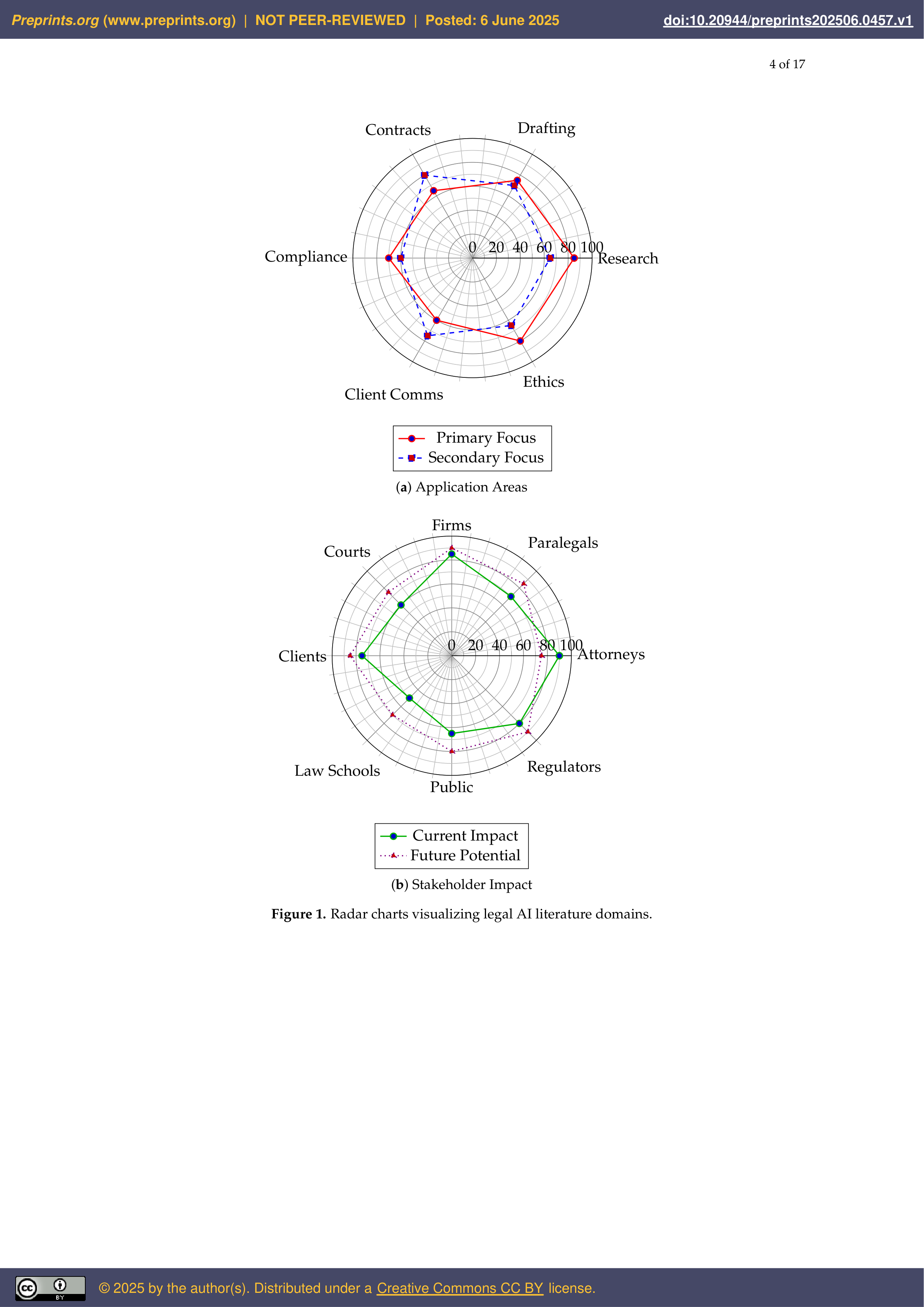 Artificial Intelligence Applications in Legal Practice — page 5