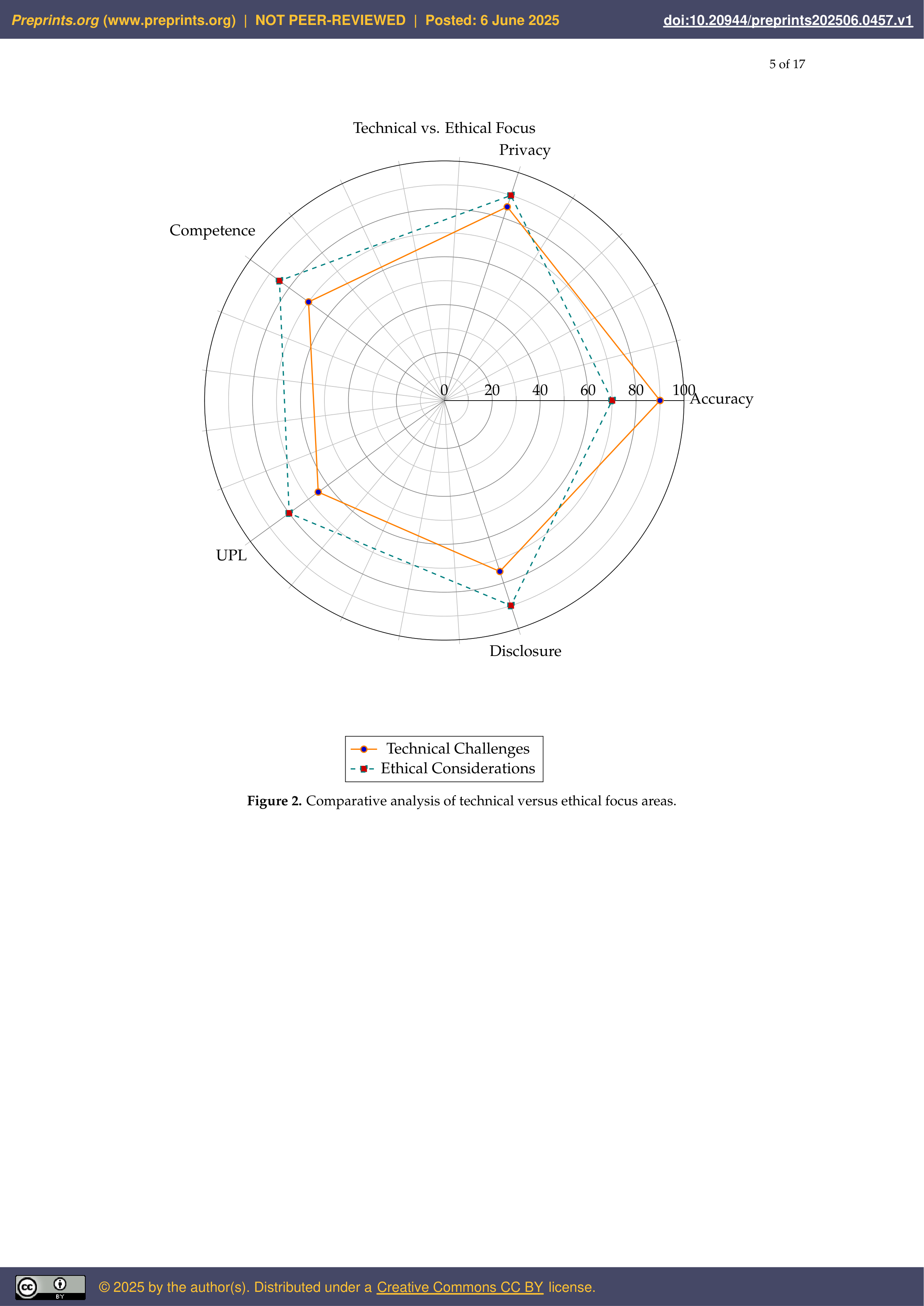 Artificial Intelligence Applications in Legal Practice — page 6