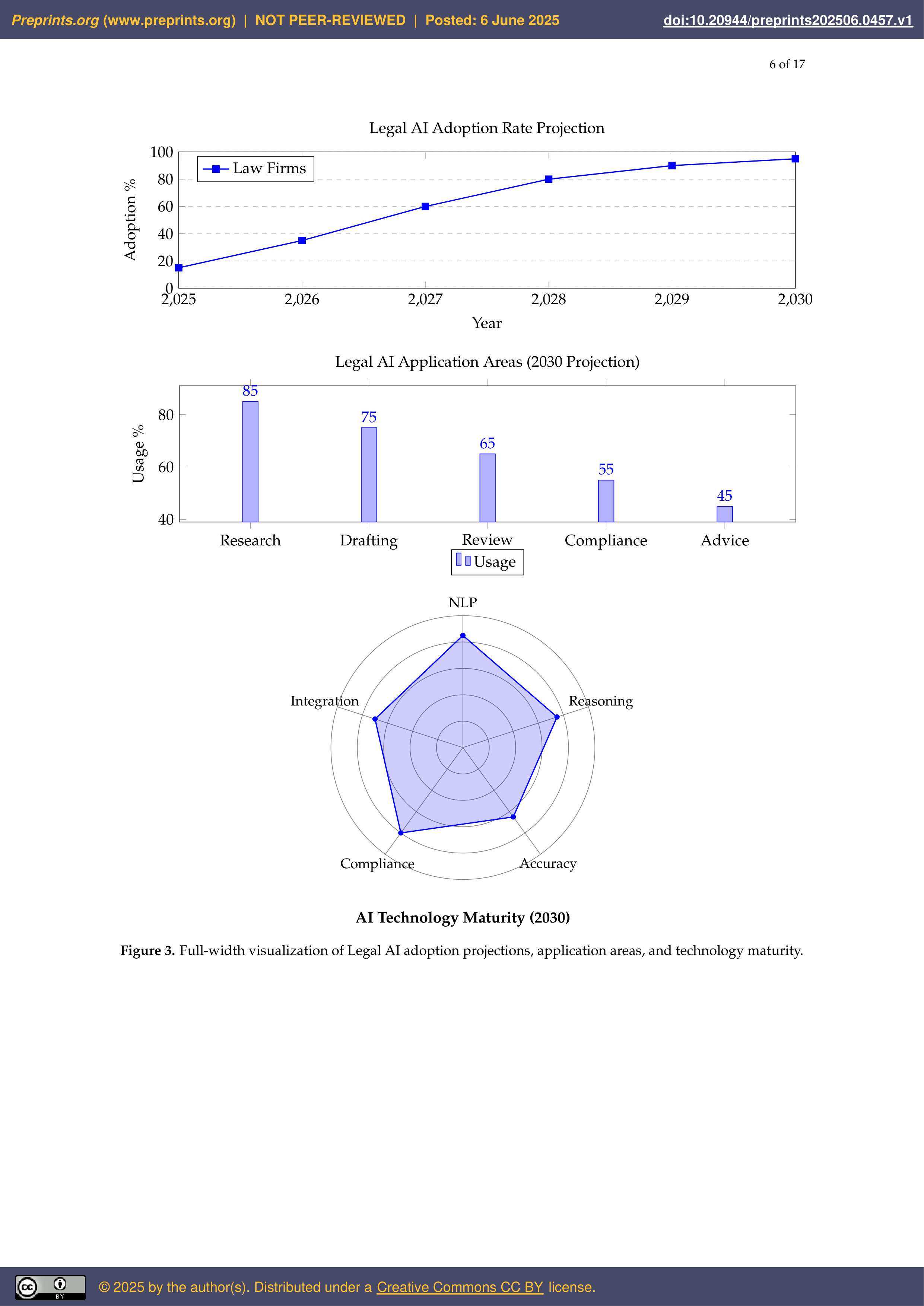 Artificial Intelligence Applications in Legal Practice — page 7
