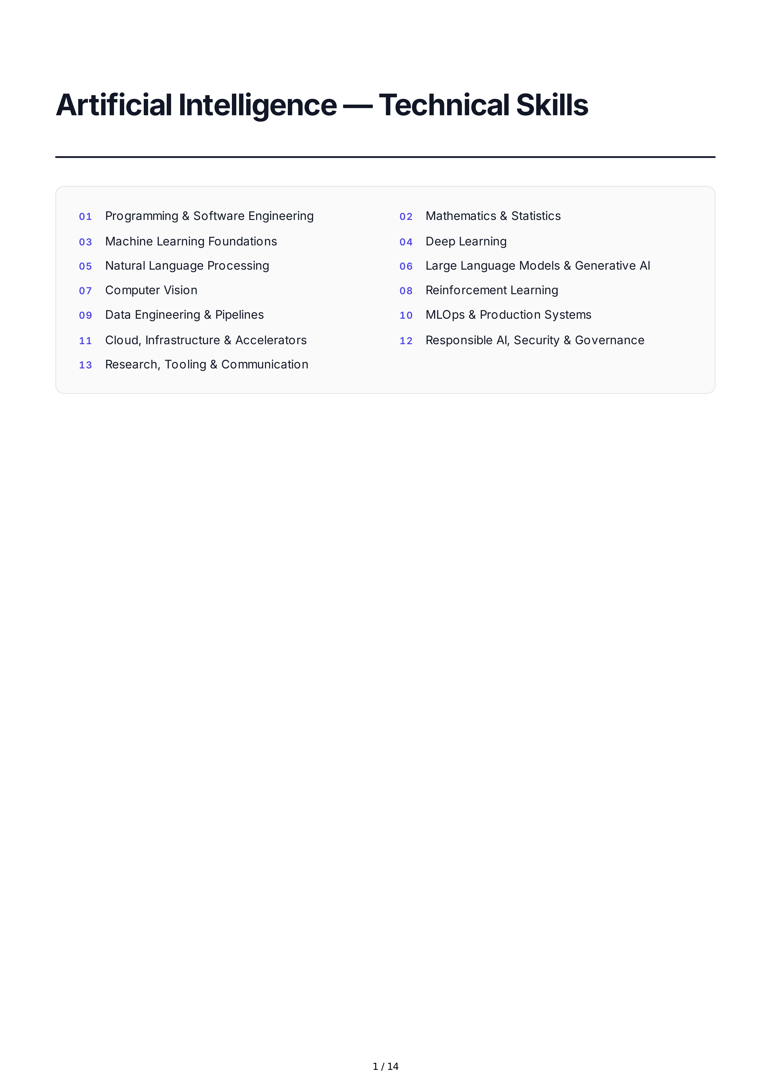 Artificial Intelligence Technical Skills — page 1
