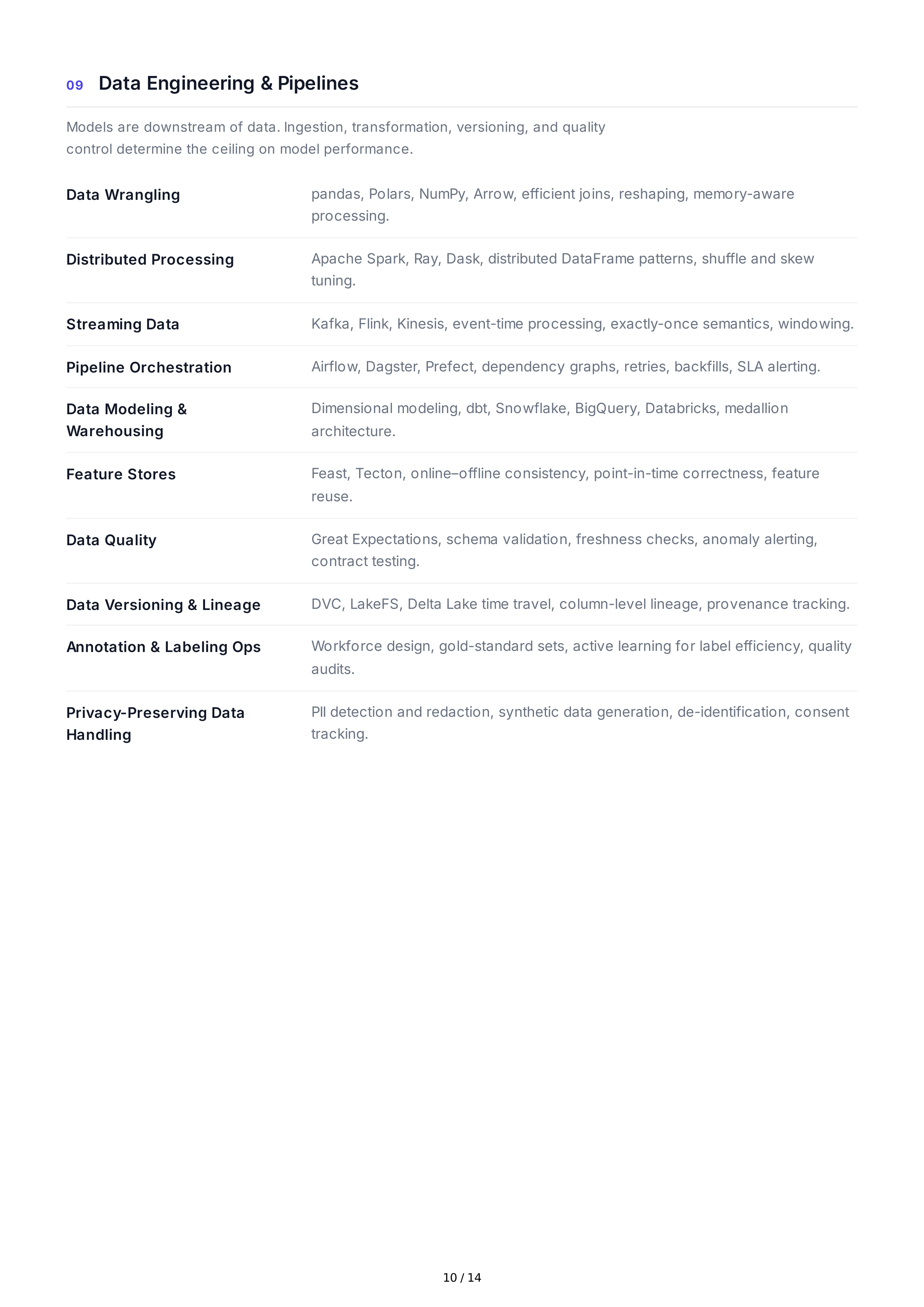 Artificial Intelligence Technical Skills — page 10