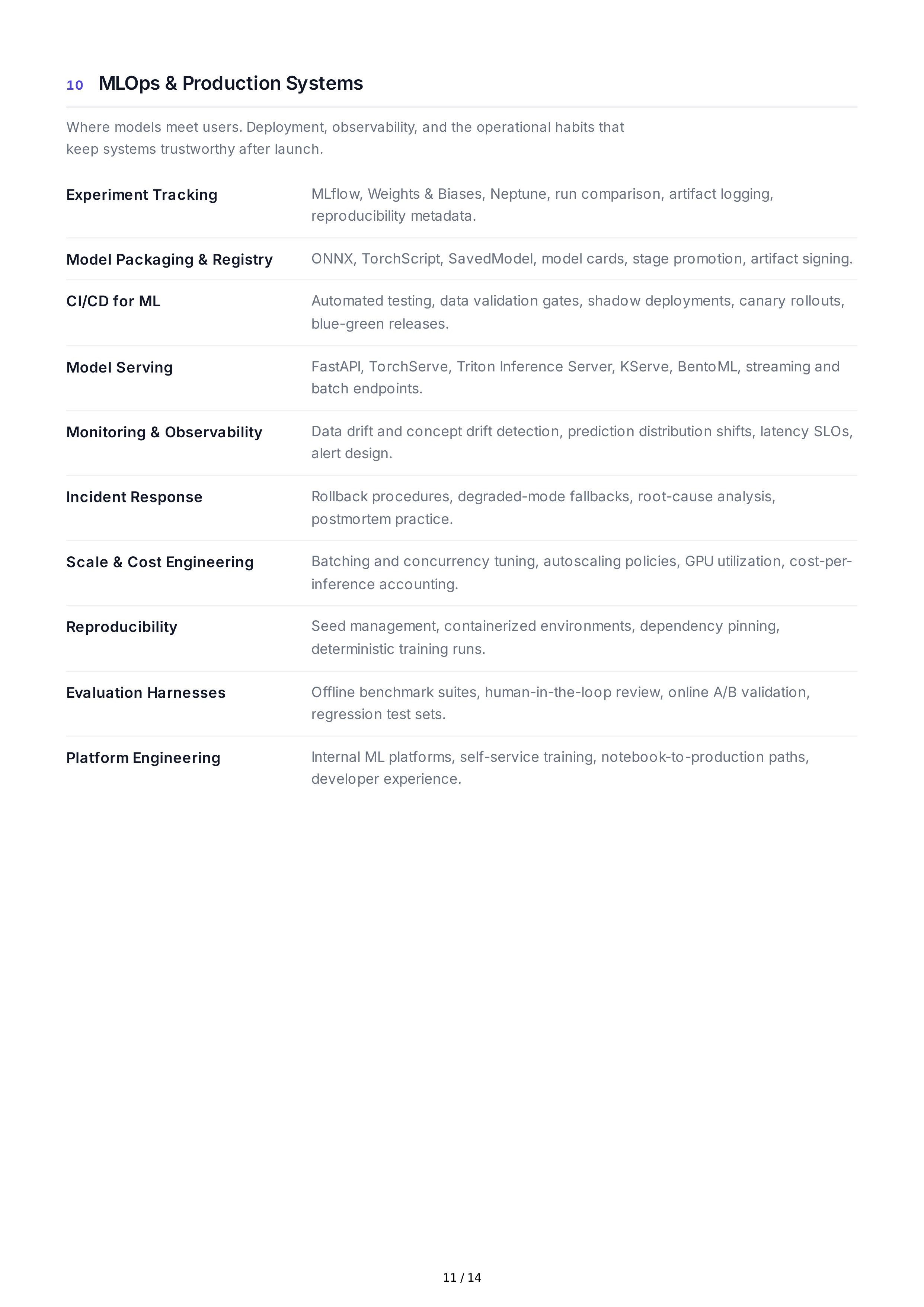 Artificial Intelligence Technical Skills — page 11
