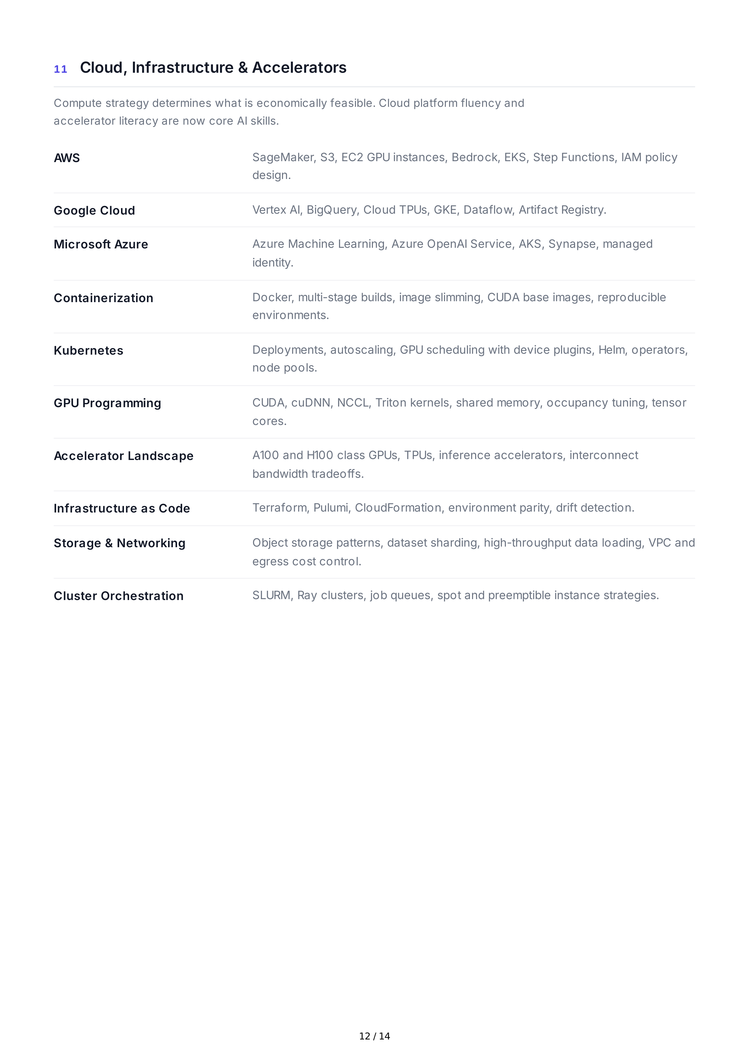 Artificial Intelligence Technical Skills — page 12