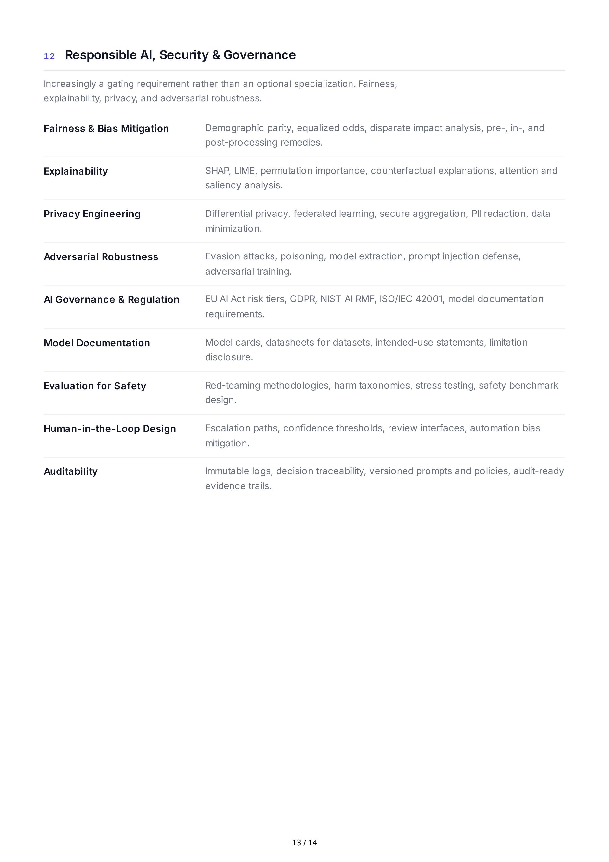 Artificial Intelligence Technical Skills — page 13