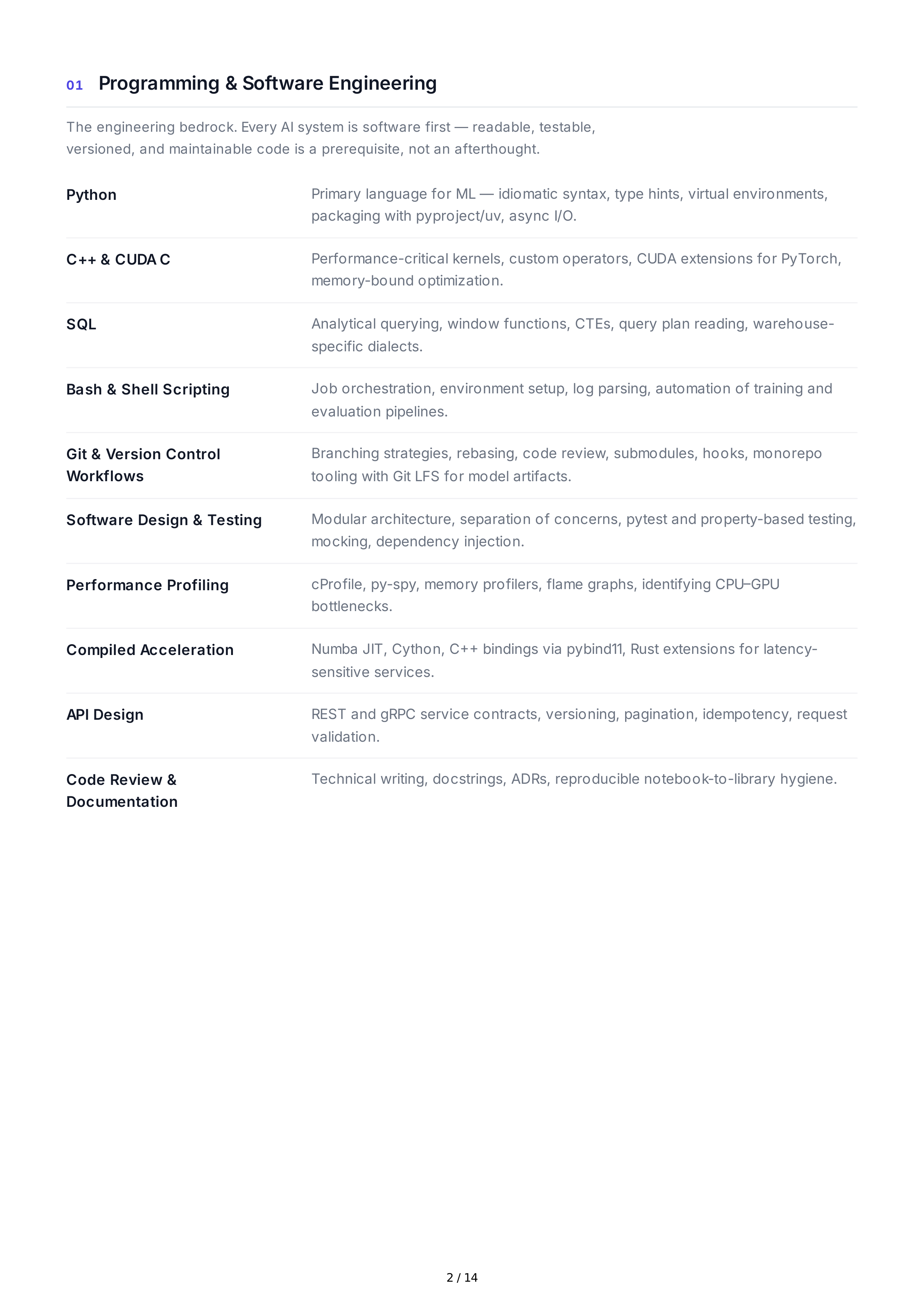 Artificial Intelligence Technical Skills — page 2