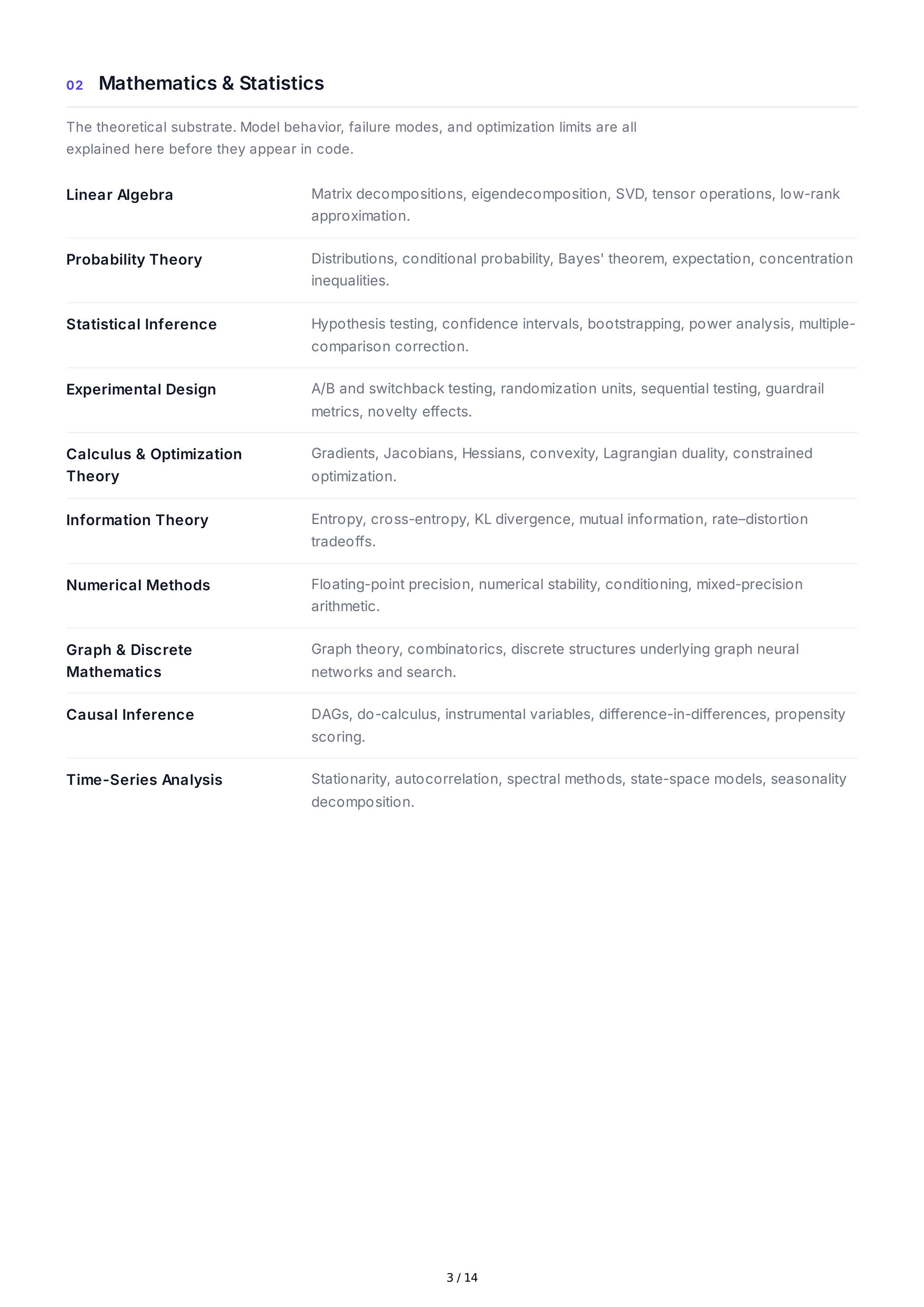 Artificial Intelligence Technical Skills — page 3