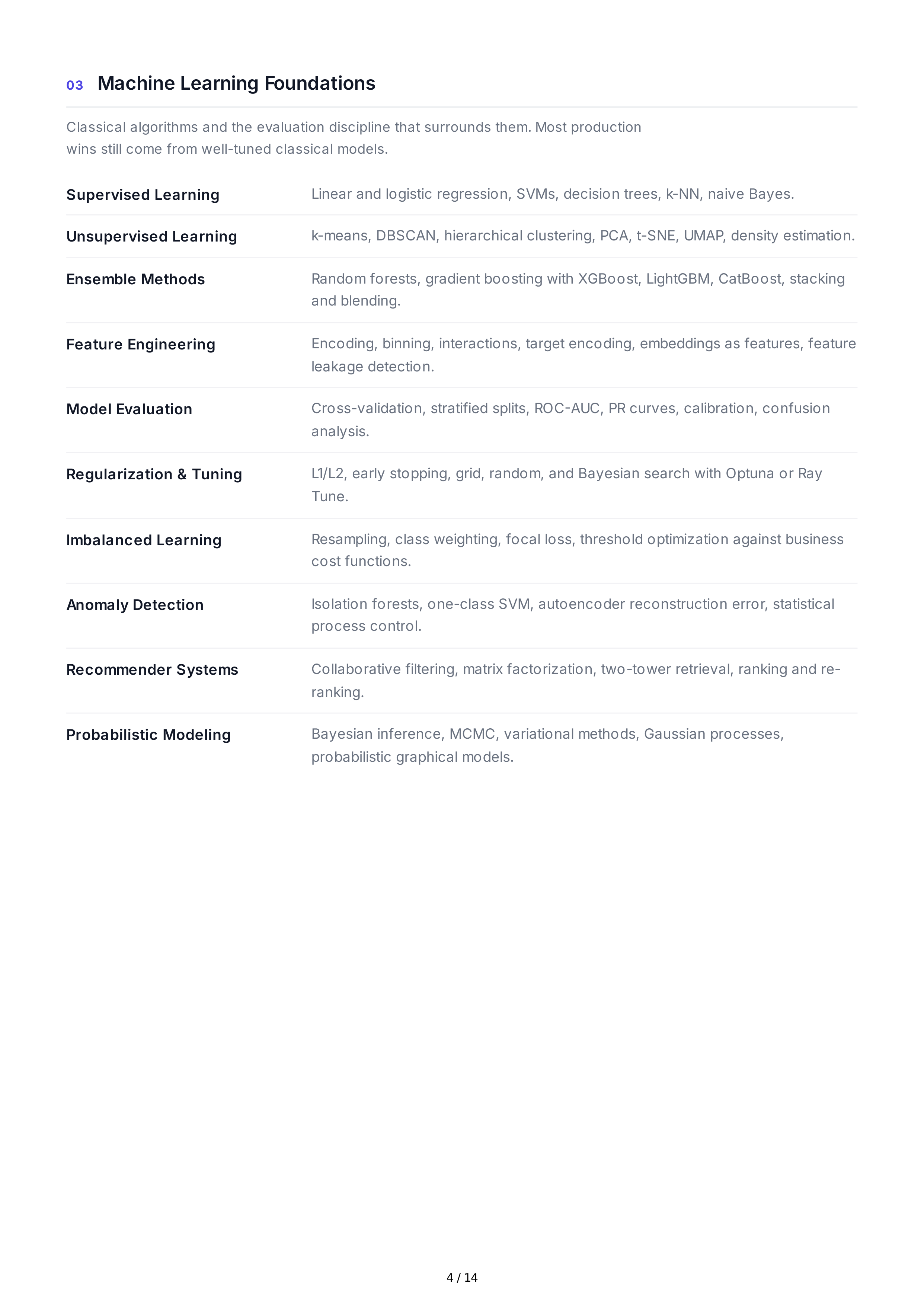 Artificial Intelligence Technical Skills — page 4