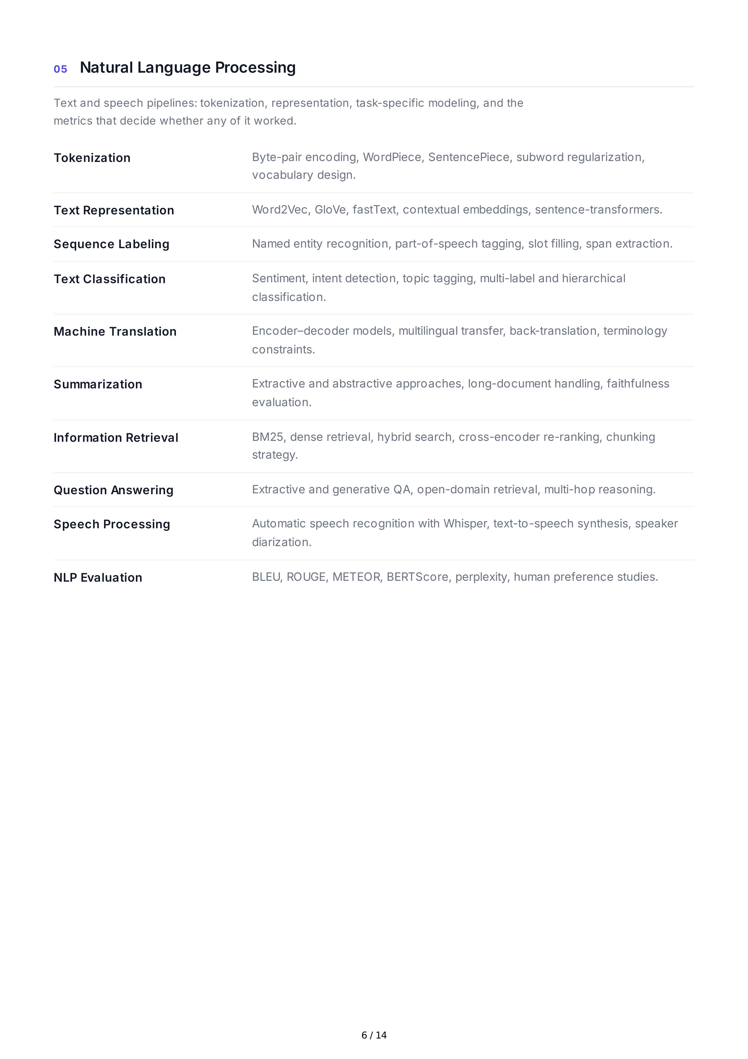Artificial Intelligence Technical Skills — page 6