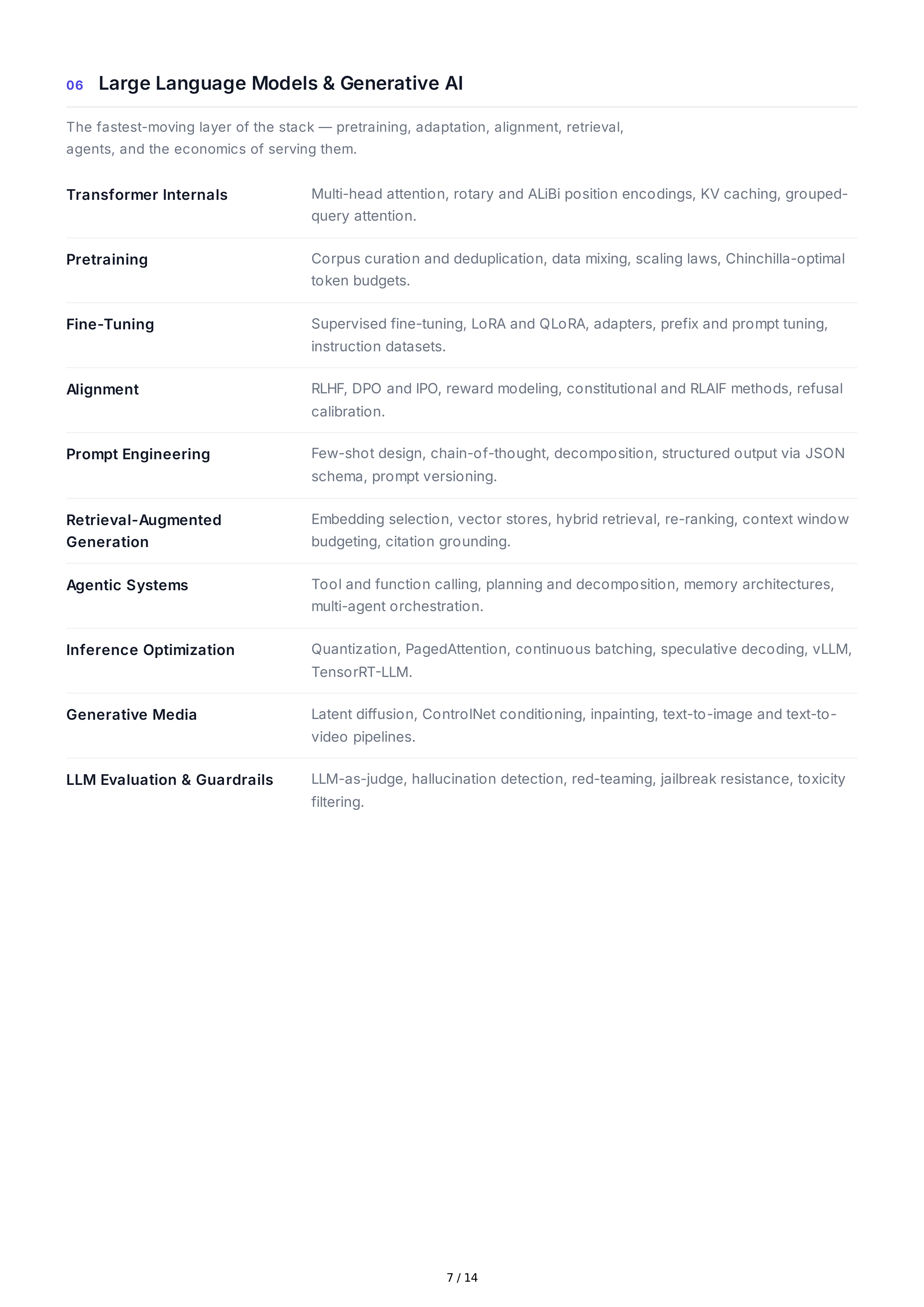 Artificial Intelligence Technical Skills — page 7