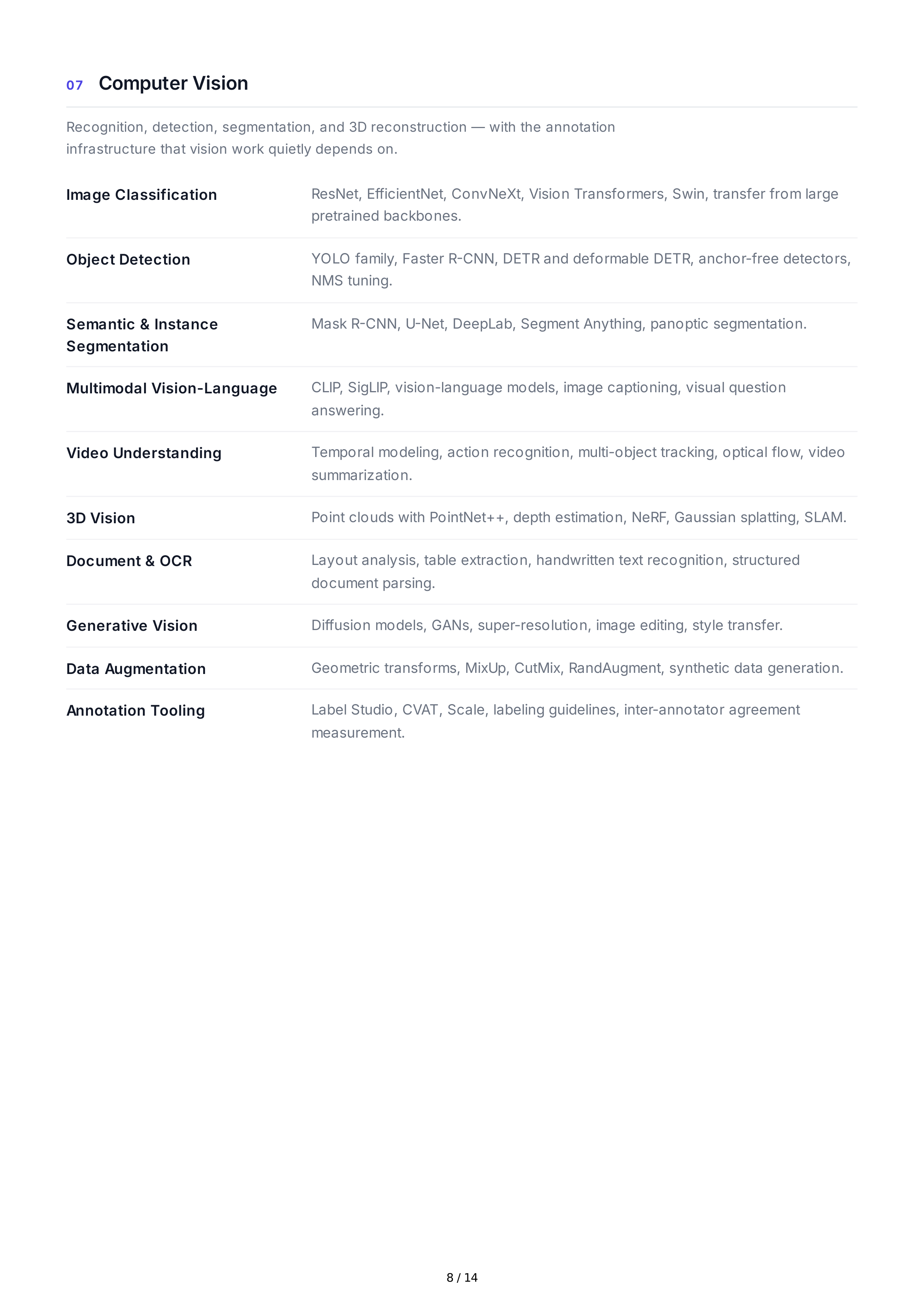 Artificial Intelligence Technical Skills — page 8