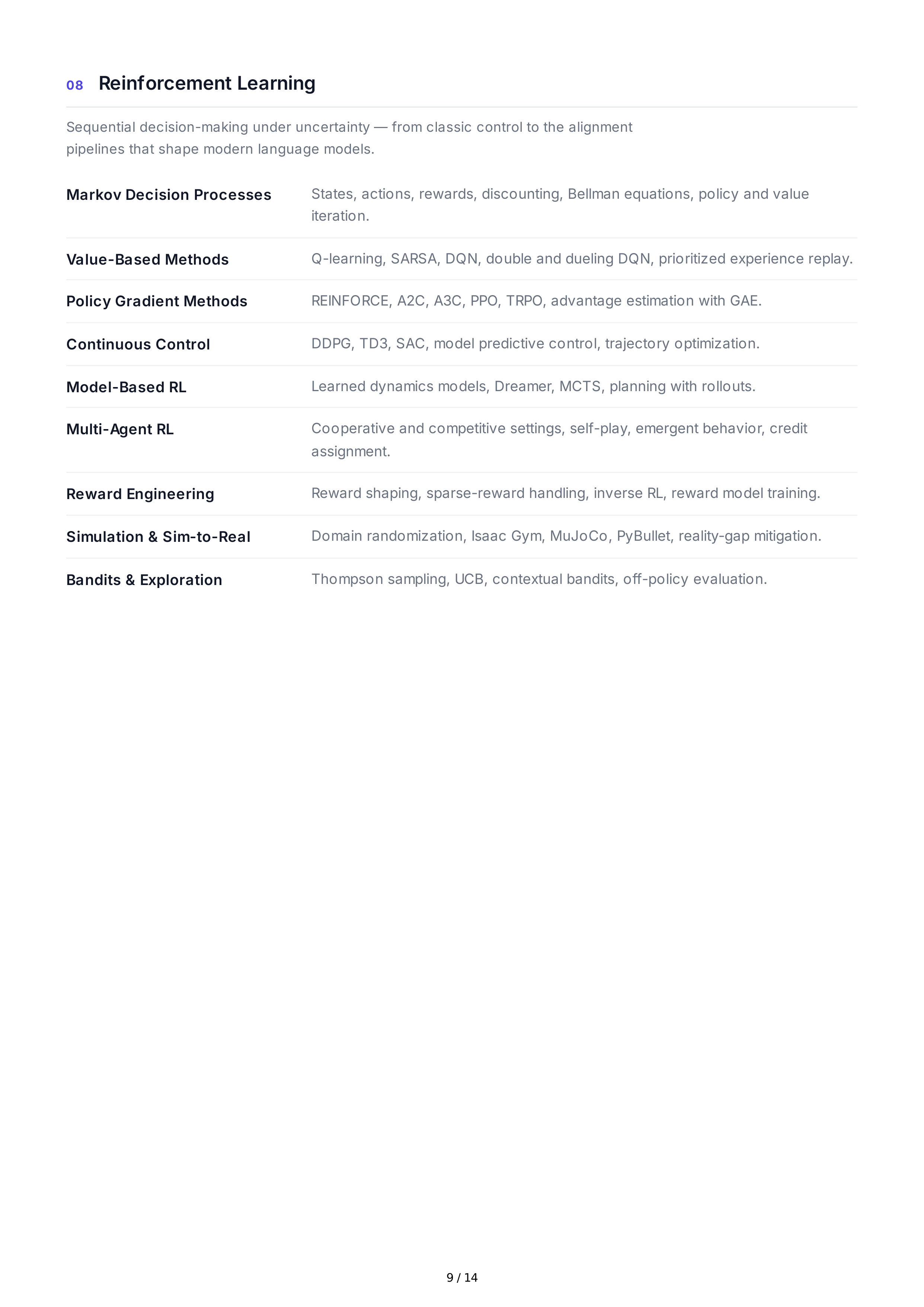 Artificial Intelligence Technical Skills — page 9
