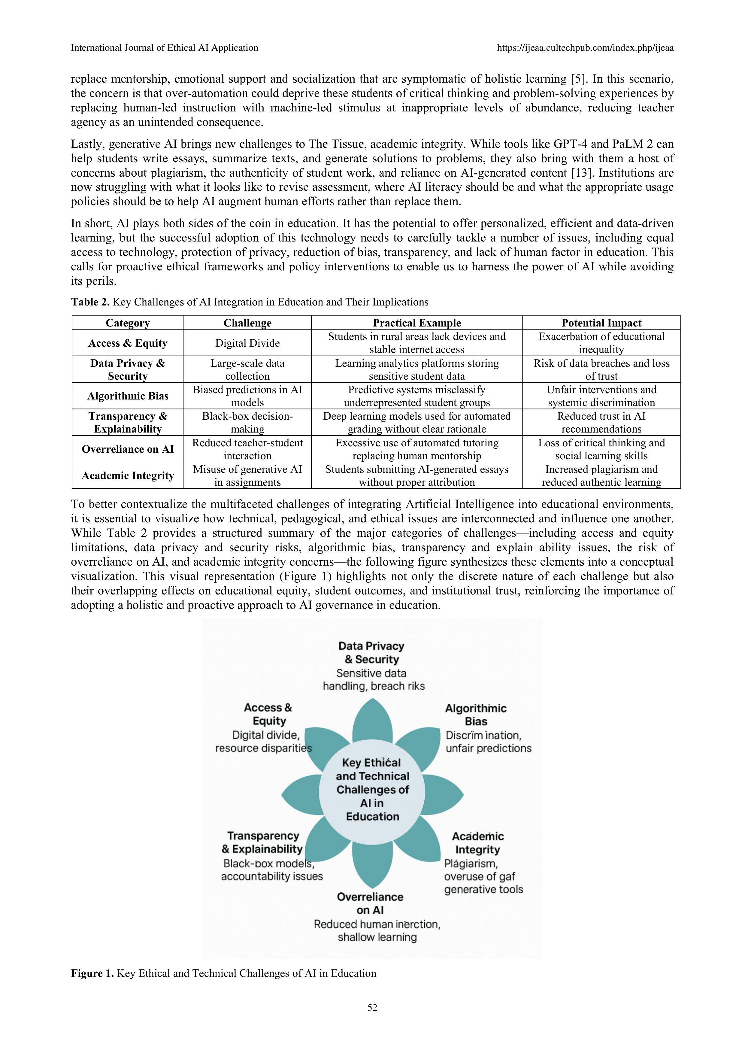 Artificial Intelligence Applications in Education — page 4
