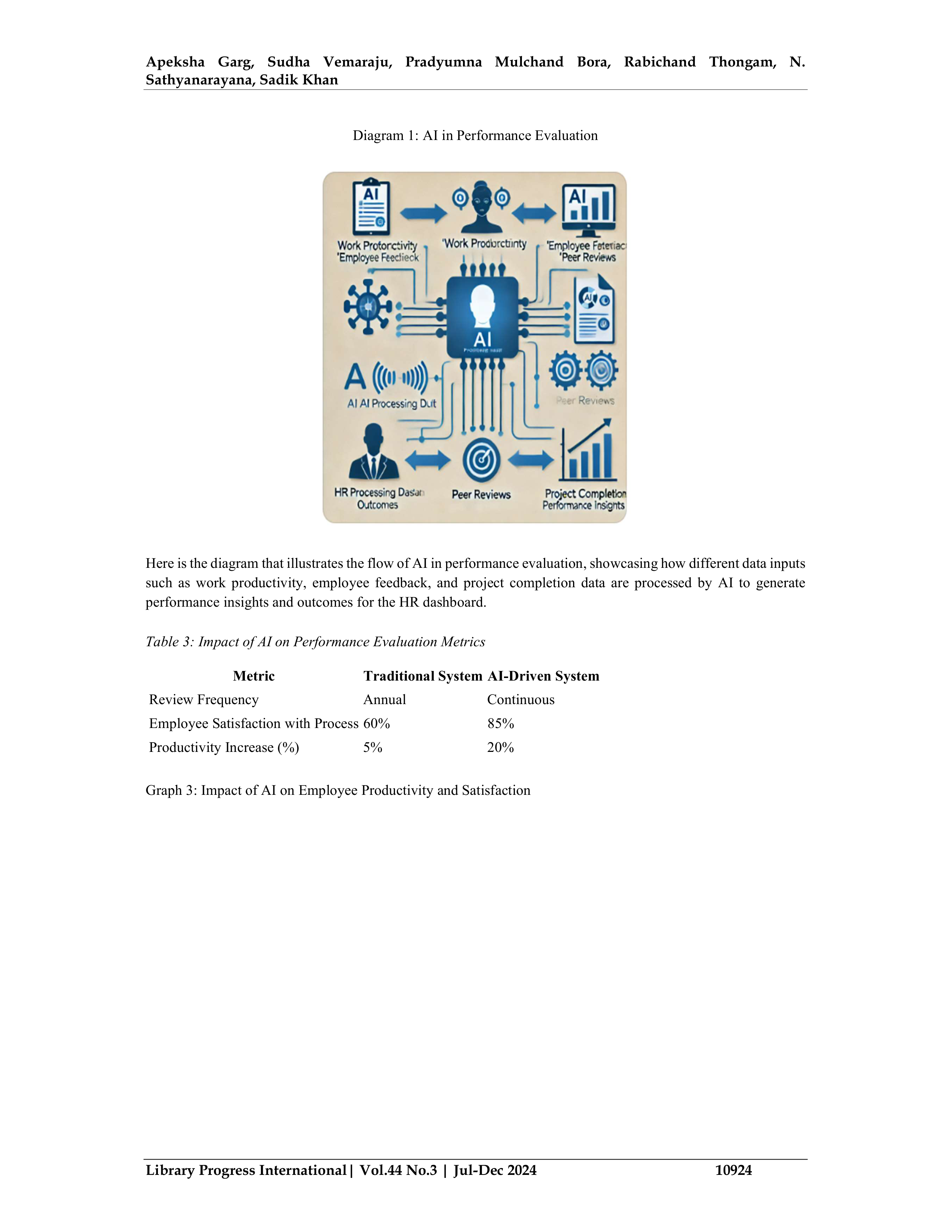 Artificial Intelligence in Human Resource Management — page 5