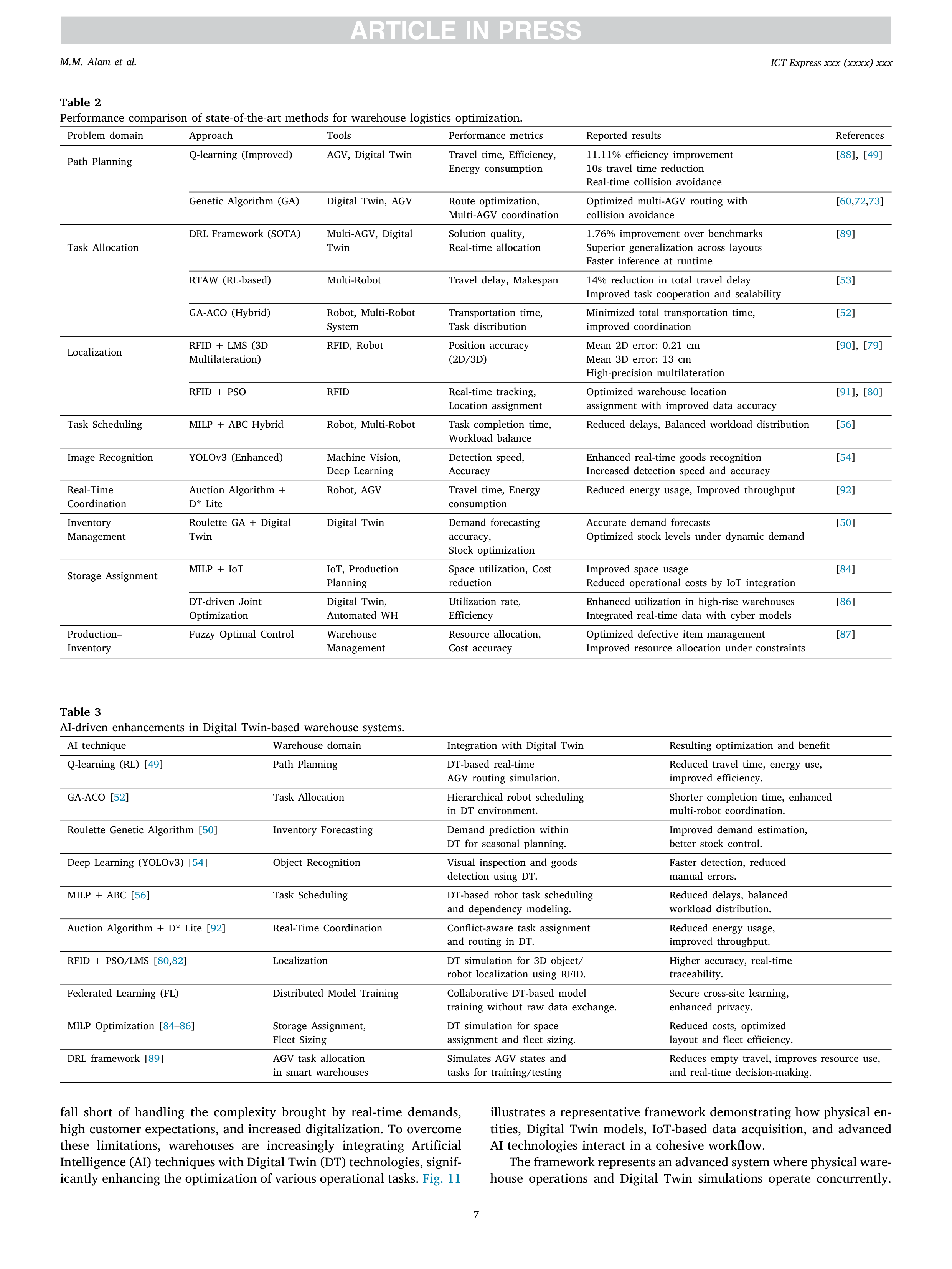 Artiﬁcial intelligence Applications for Warehouse Logistics — page 7