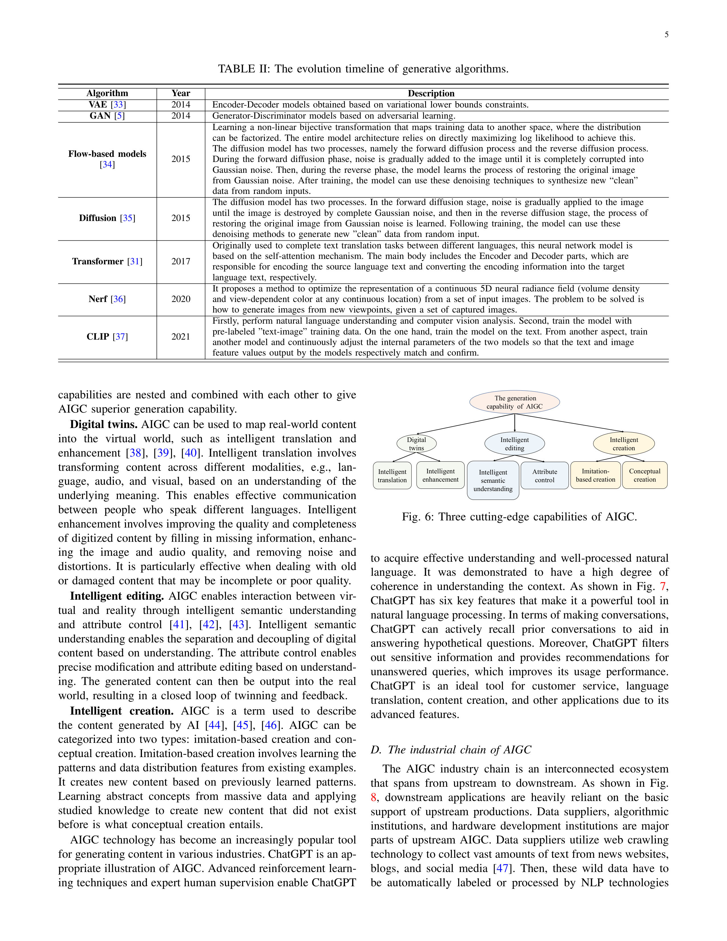 Artiﬁcial intelligence Applications in Content Creation — page 5