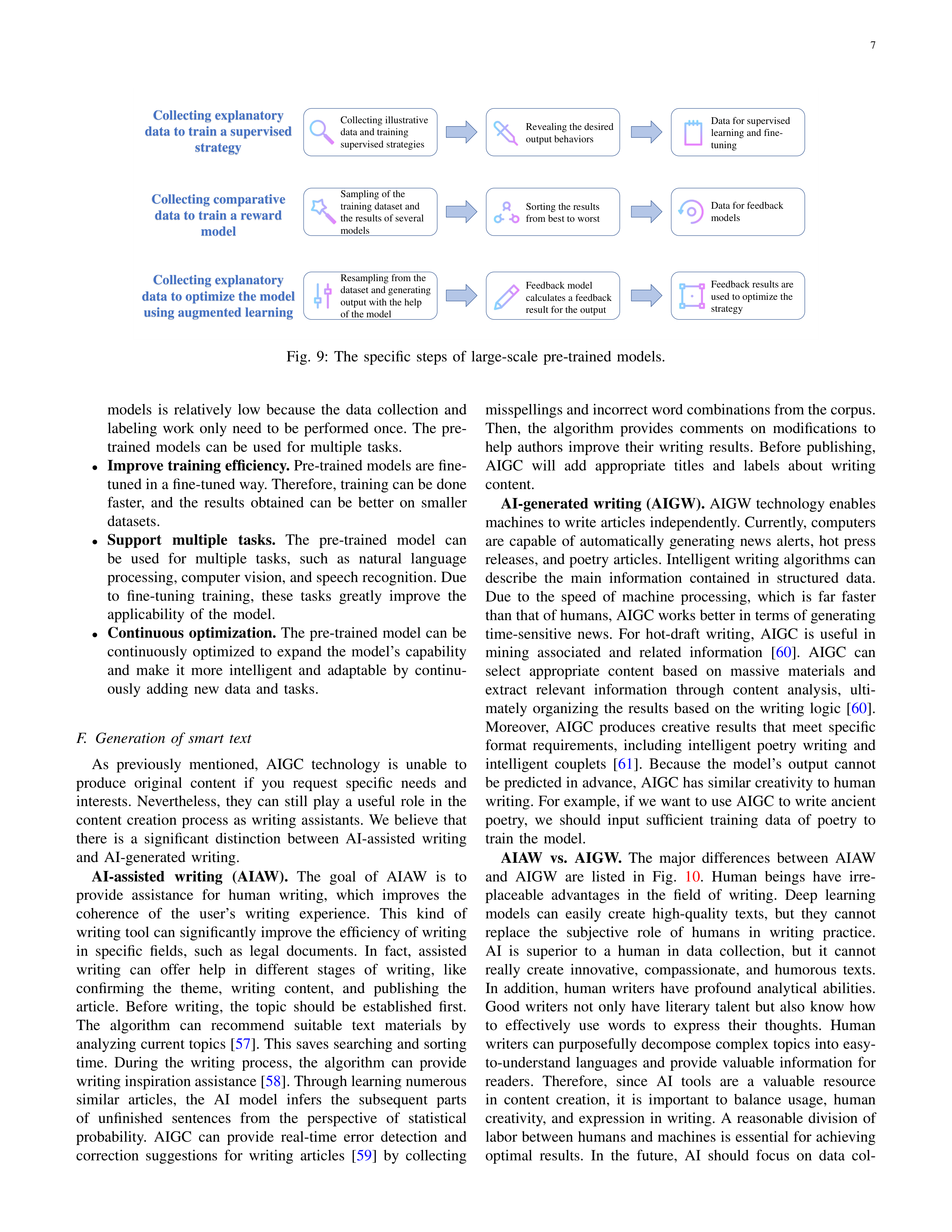 Artiﬁcial intelligence Applications in Content Creation — page 7