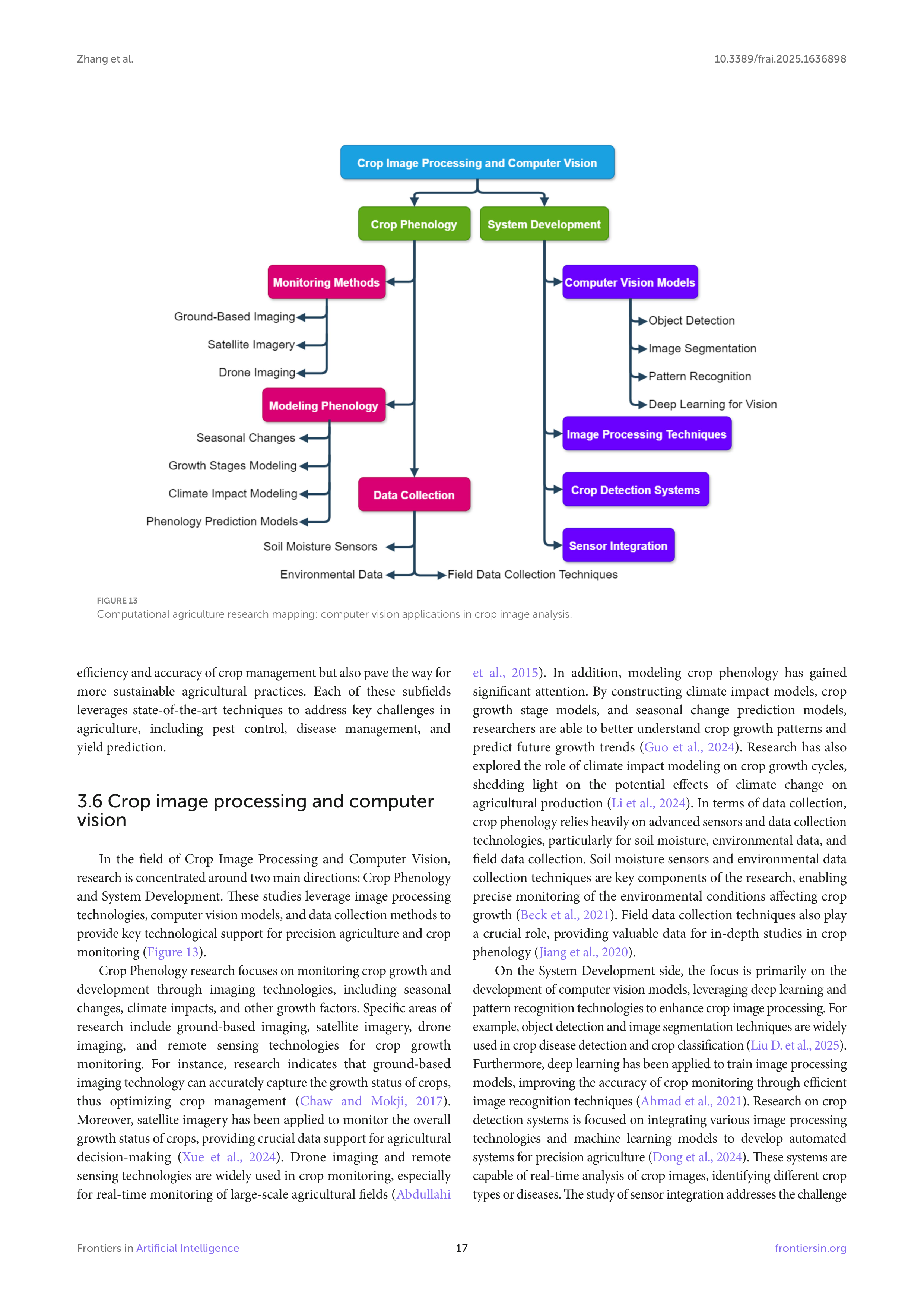 Artiﬁcial intelligence Applications in Crop Monitoring — page 17