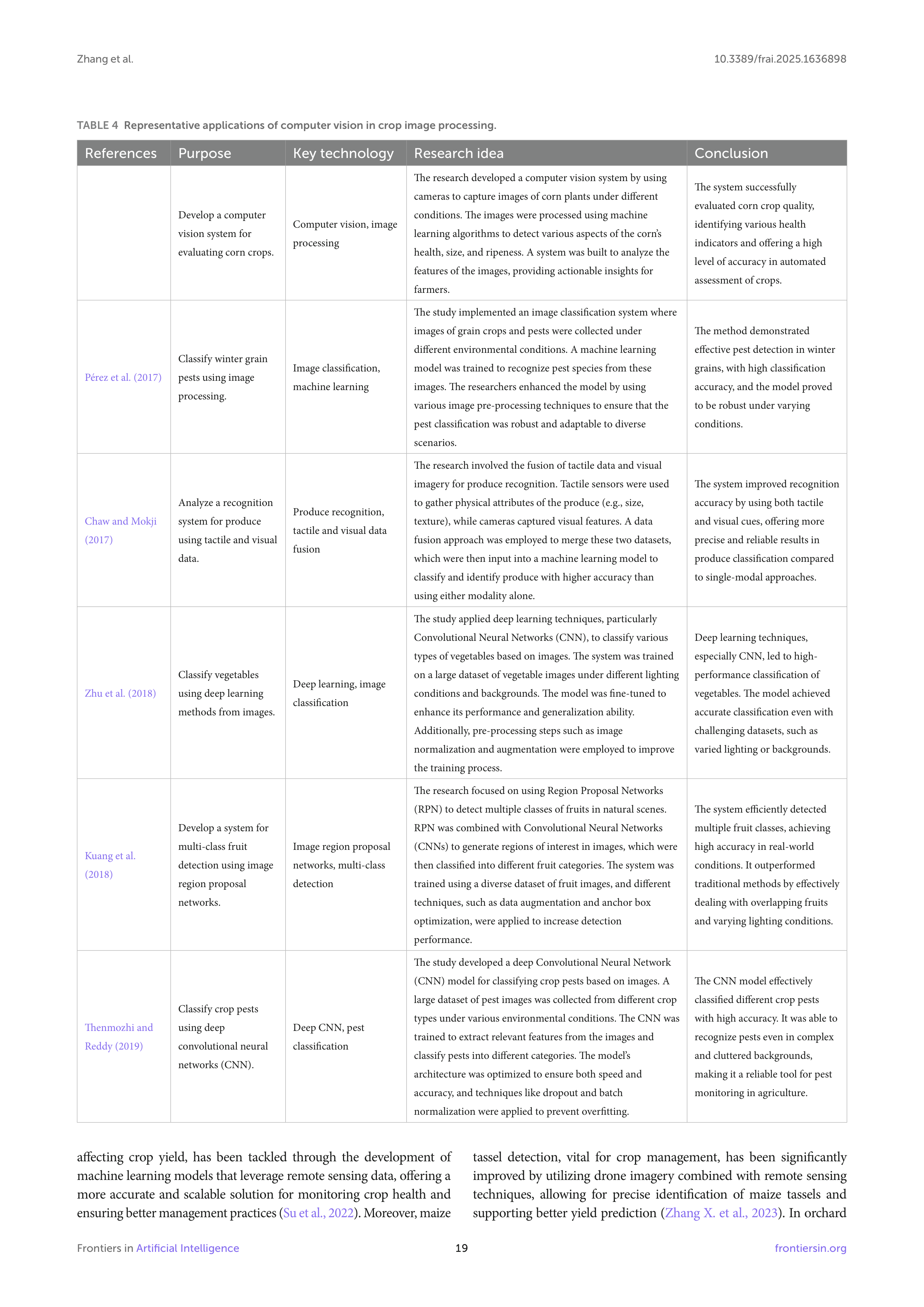 Artiﬁcial intelligence Applications in Crop Monitoring — page 19
