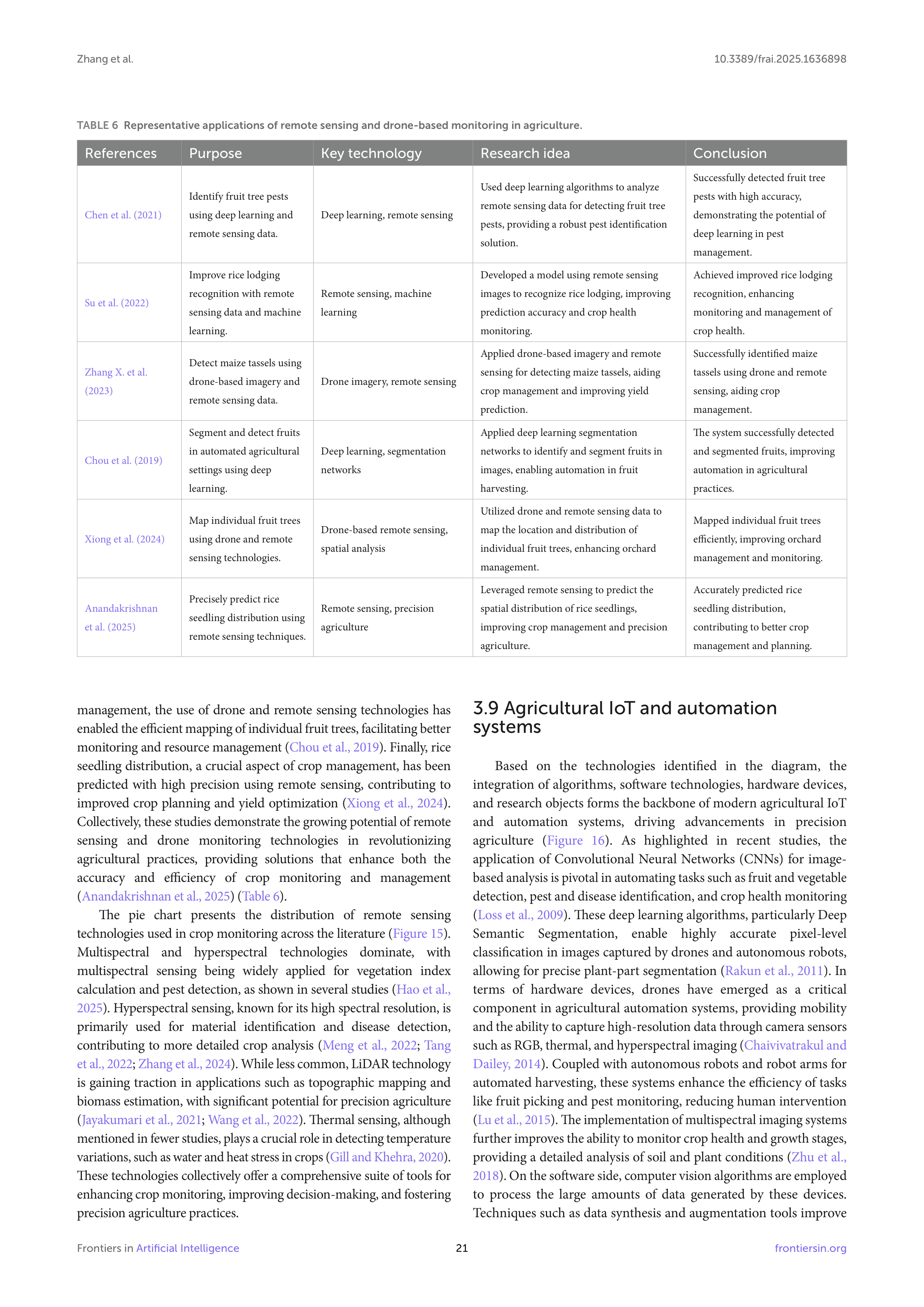 Artiﬁcial intelligence Applications in Crop Monitoring — page 21